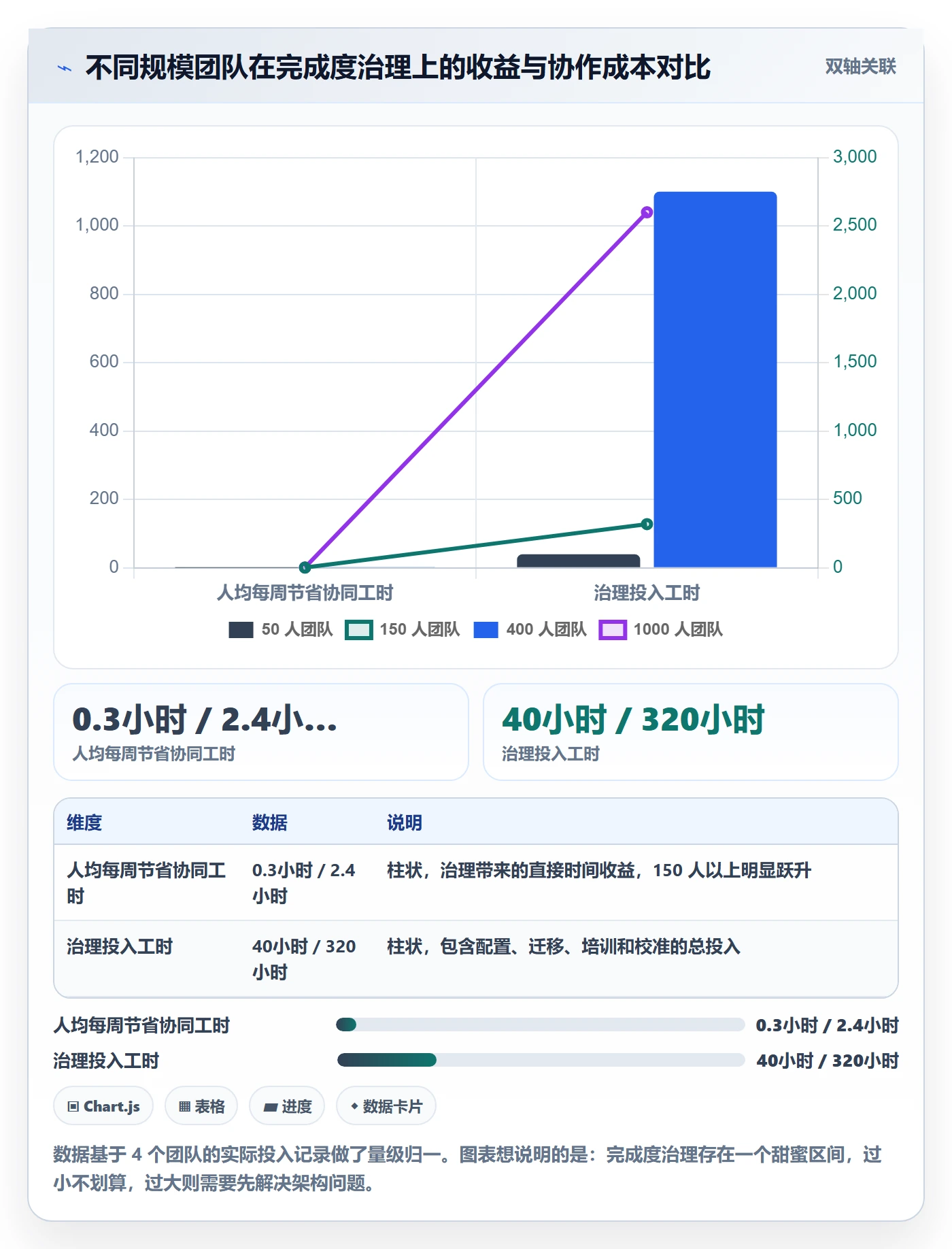 完成度流程与规范:产品经理任务属性协同管理关键指标