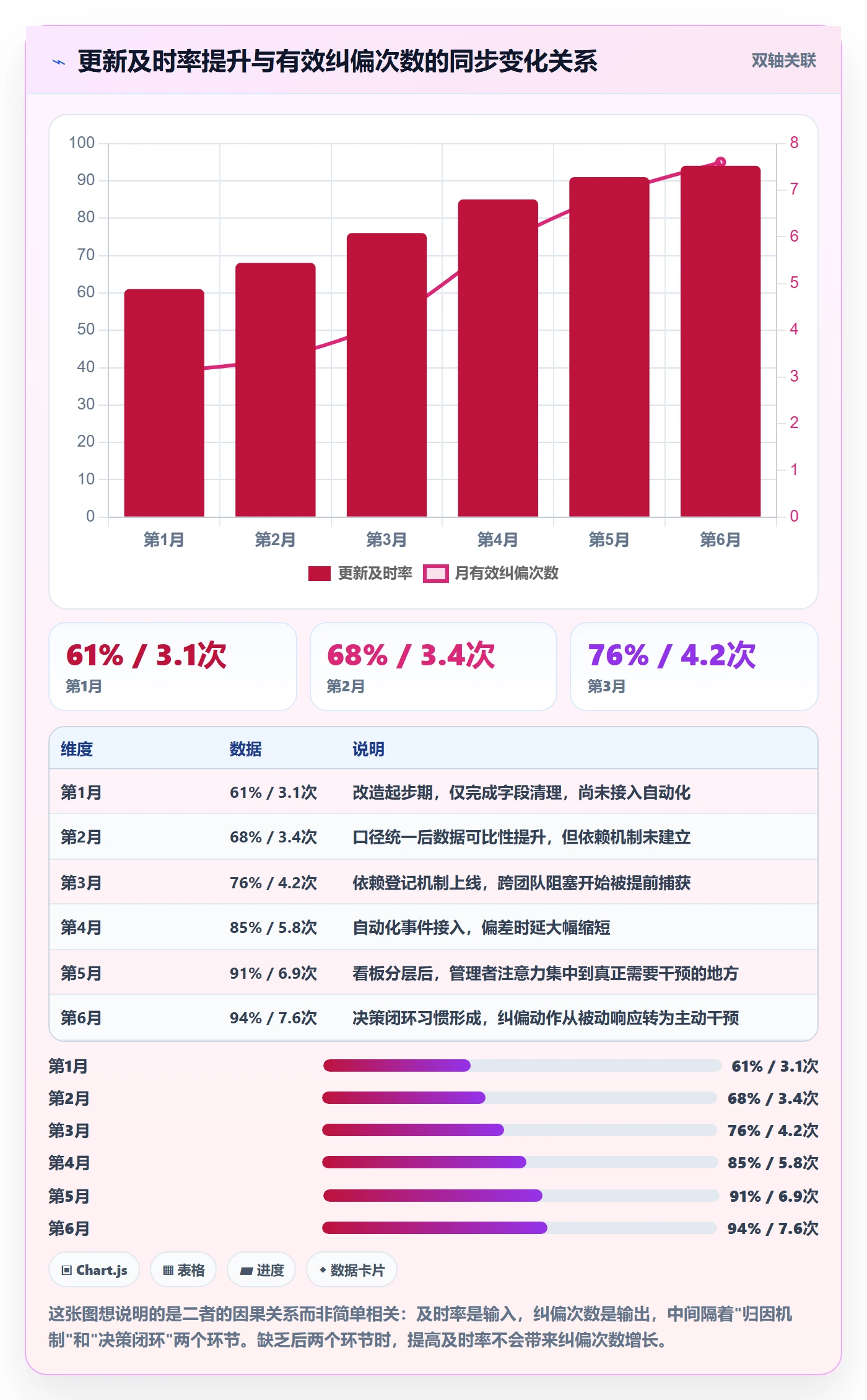 进度管理进度更新全流程:企业管理者数据分析与一文讲清