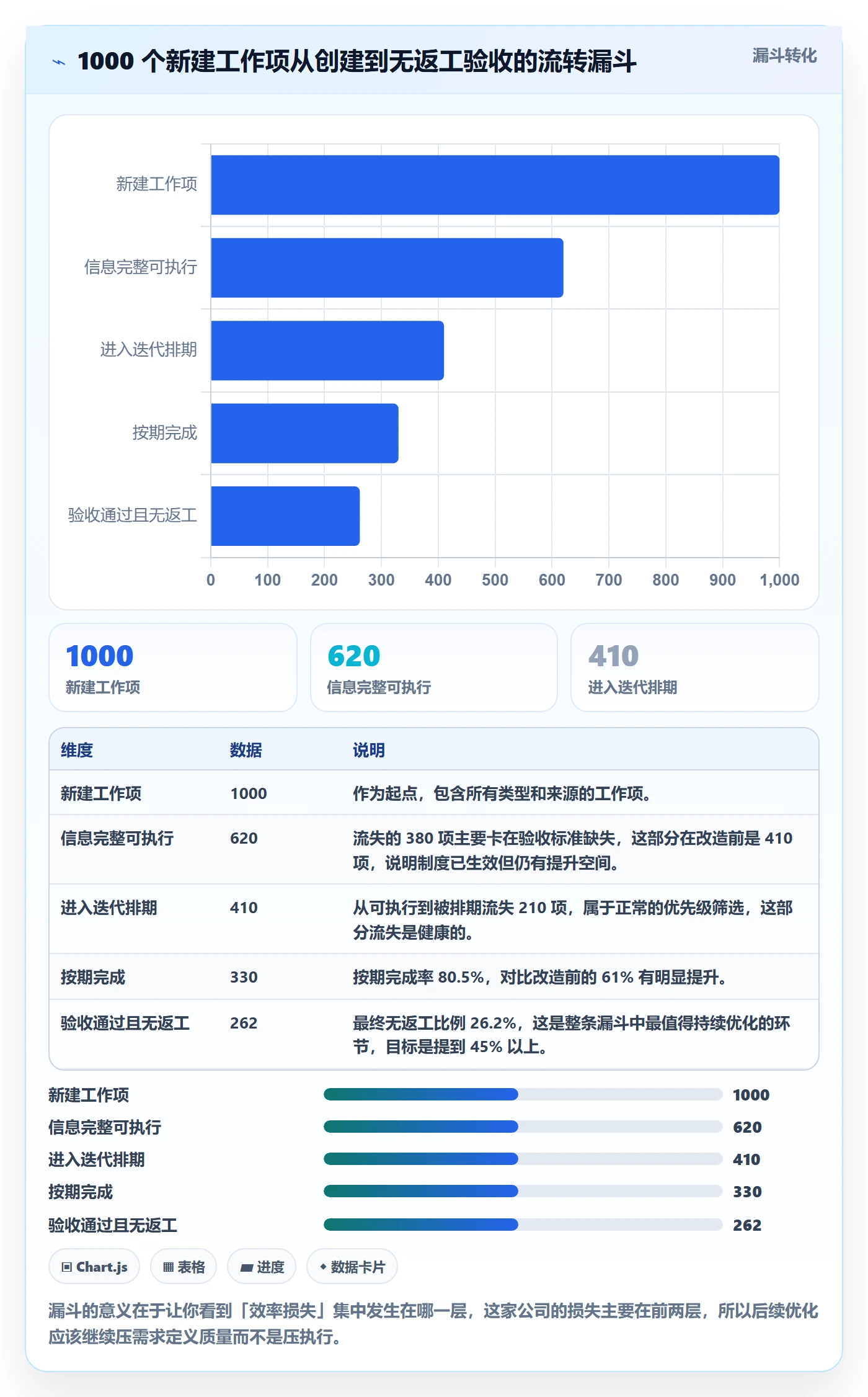 工作项实操方法：产品经理提升任务管理效率的制度设计方法与模板