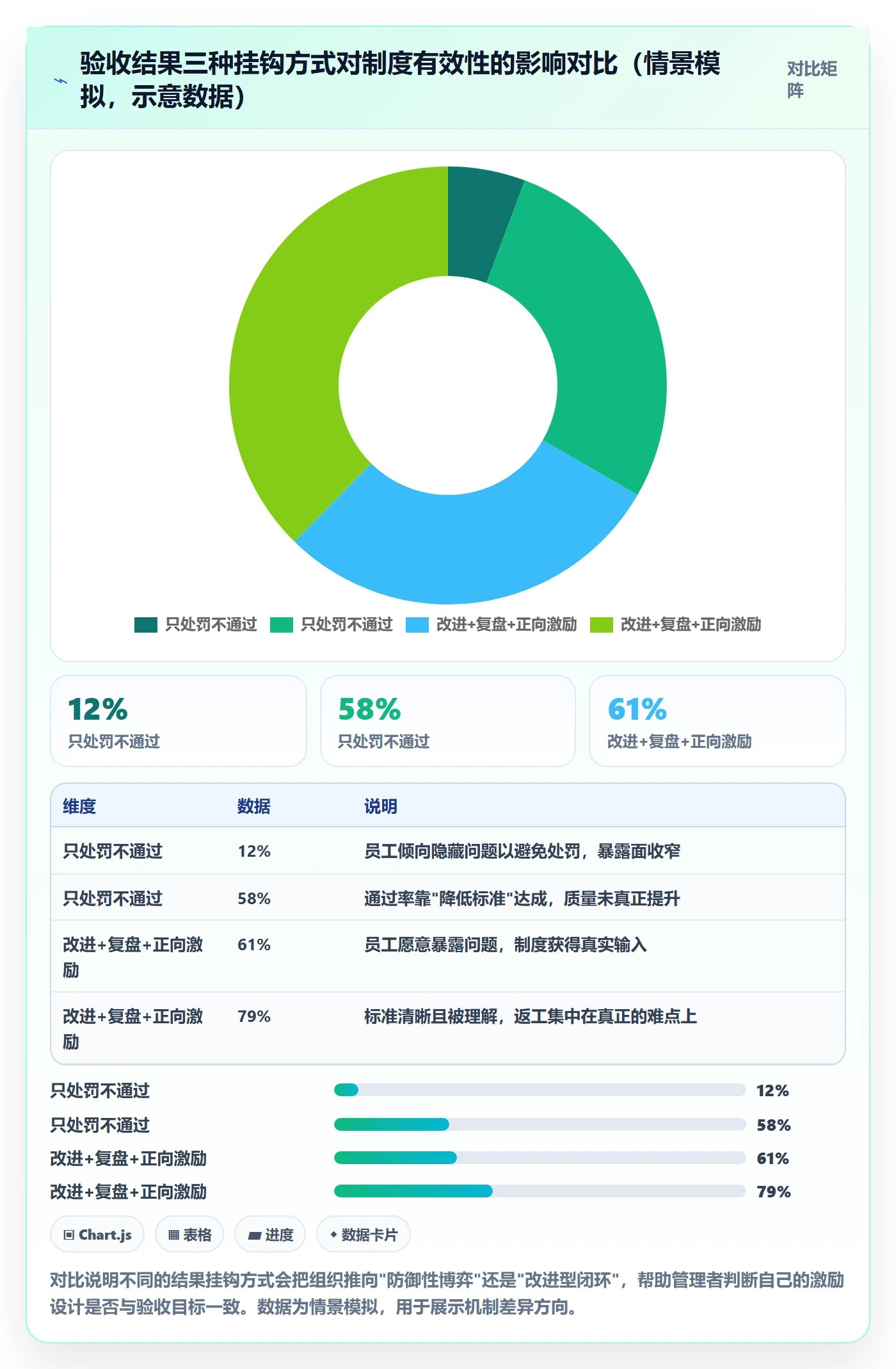 验收怎么做?管理层制度设计:任务验收从0到1