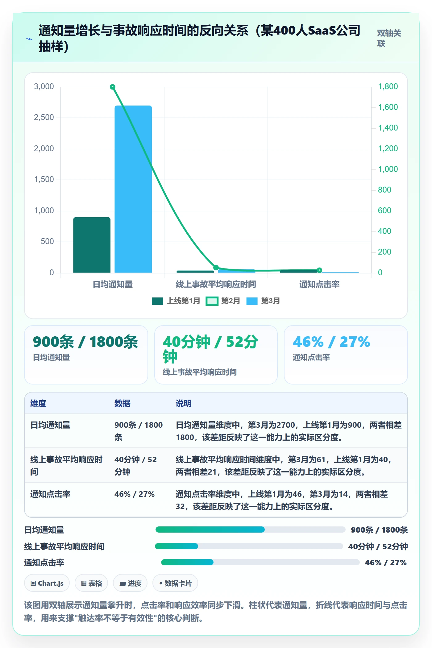 消息通知管理指南：实施团队如何做好任务提醒，数据分析全流程
