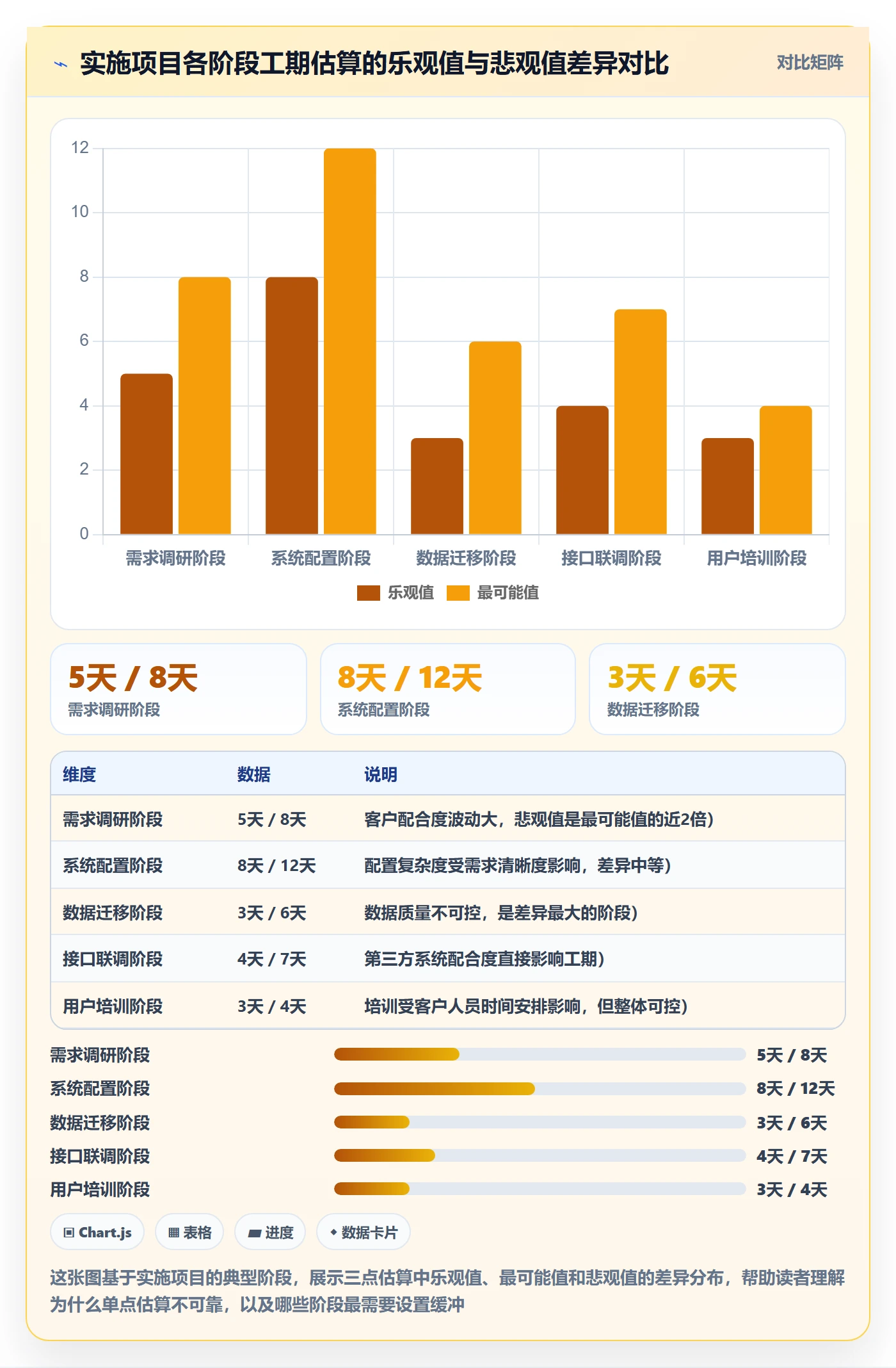 进度管理计划进度全流程:实施团队效率提升与一文讲清
