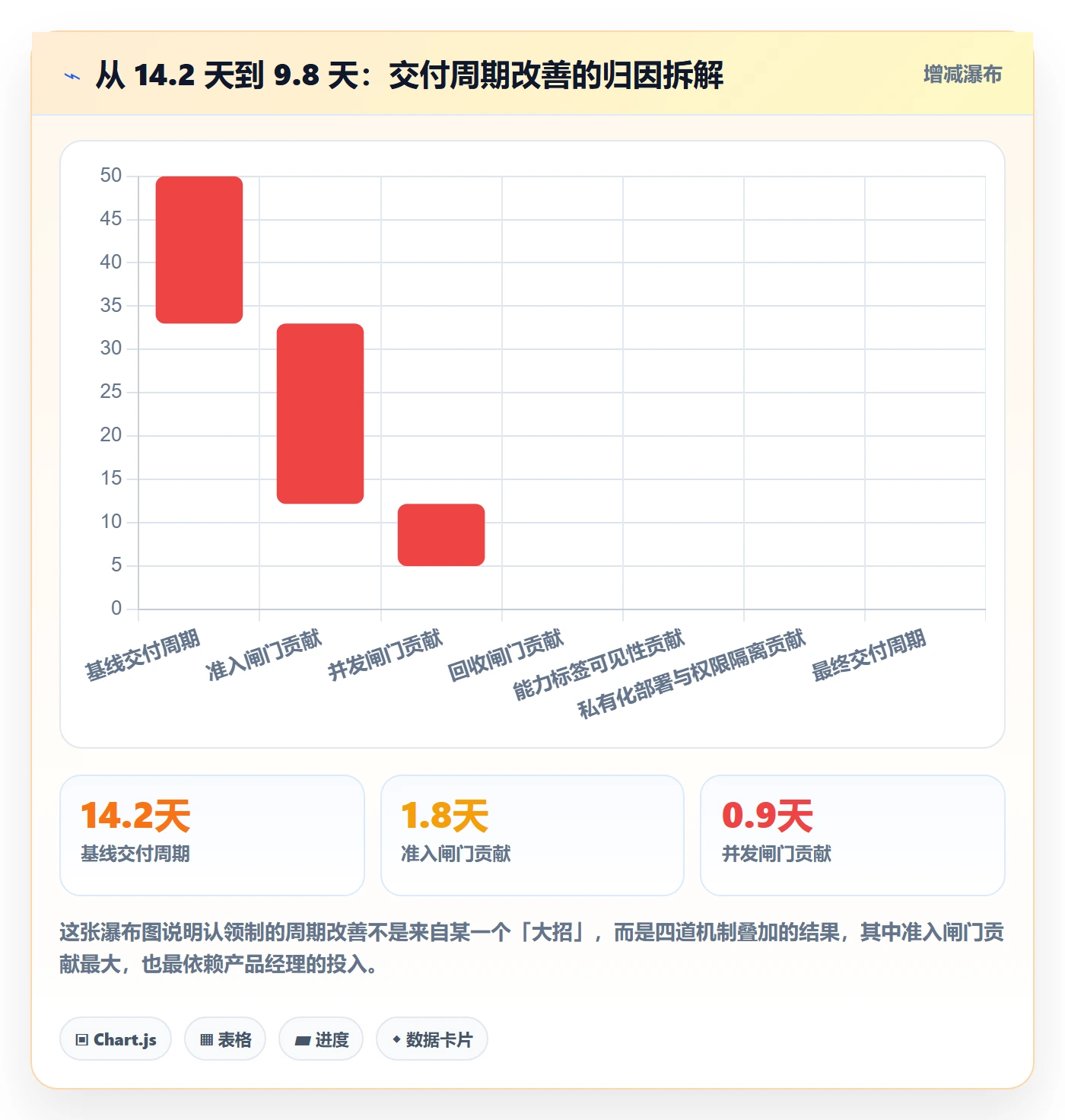 认领管理指南:产品经理如何做好任务分派,落地方案全流程