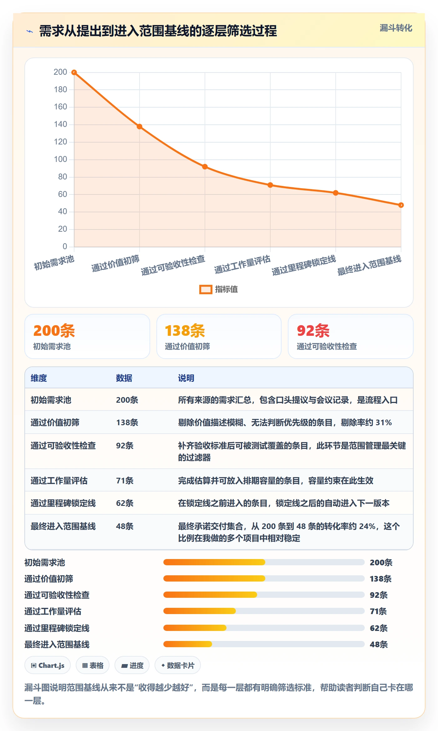 项目范围如何做好范围?产品经理流程优化与操作步骤