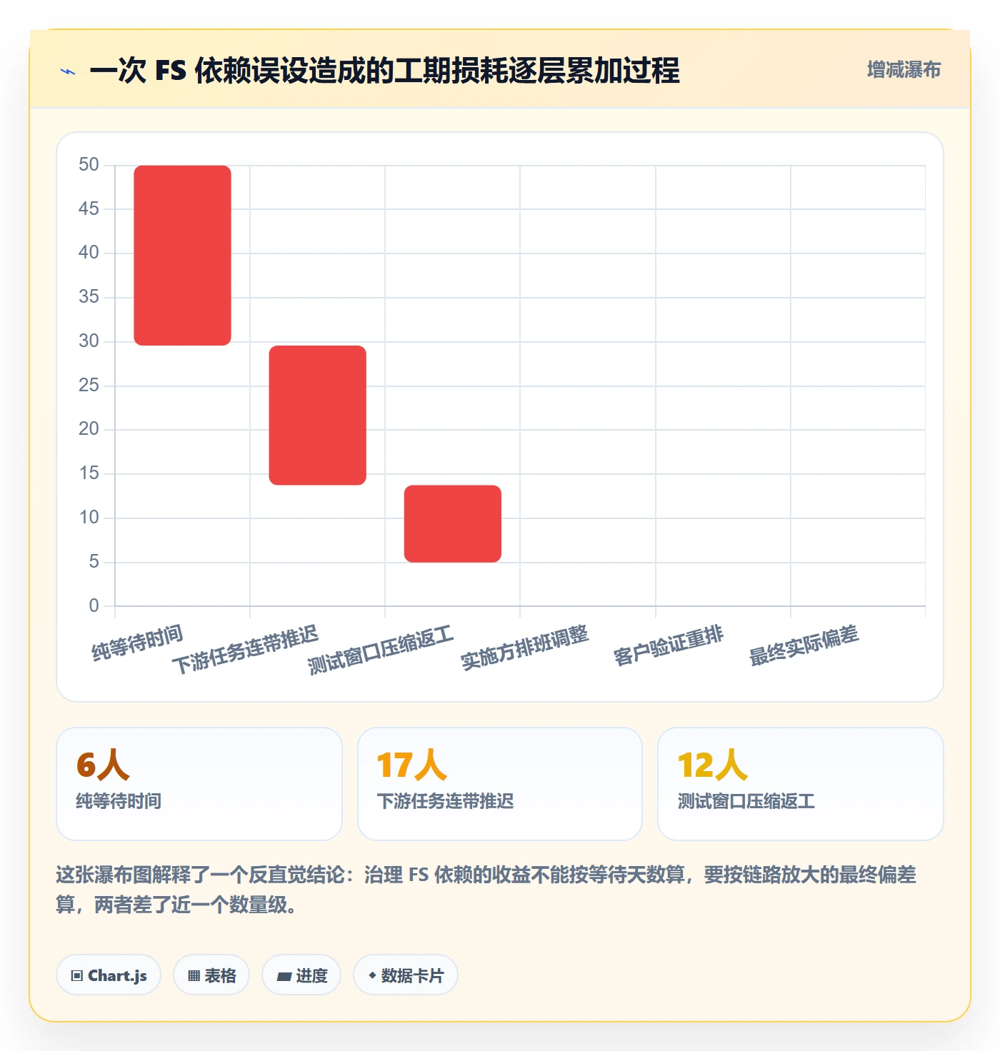 任务依赖FS教程:项目经理效率提升,避坑指南