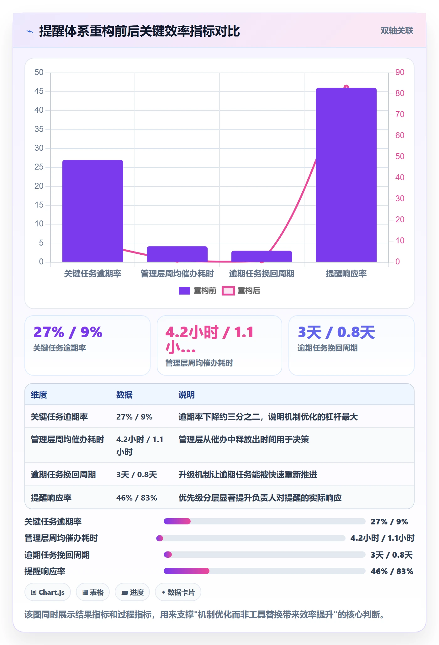 到期提醒实操方法:管理层提升任务提醒效率的风险控制方法与模板