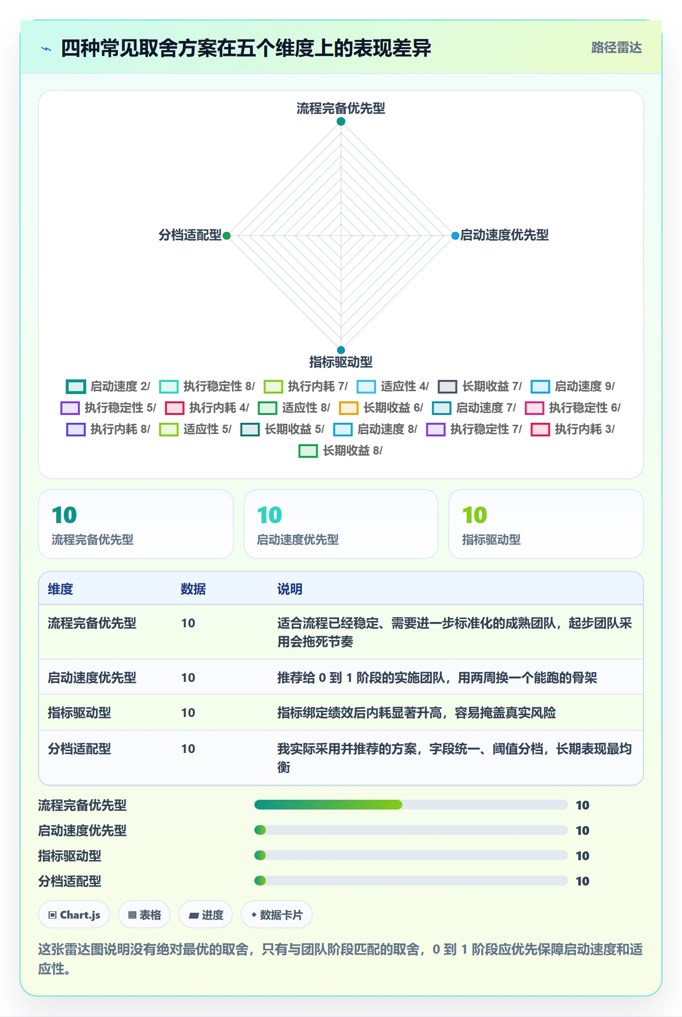 开始怎么做?实施团队效率提升:任务执行从0到1