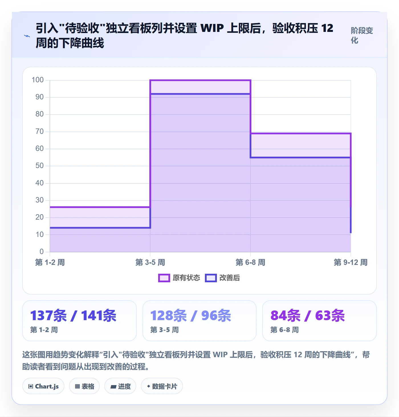 提交怎么做?管理层数据分析:任务验收从0到1