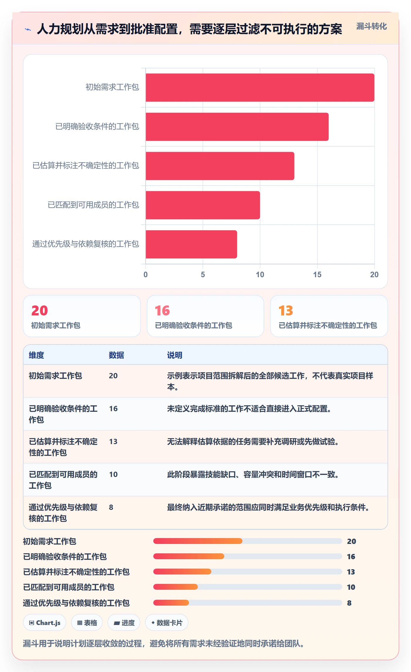 人力资源计划人力规划教程:项目成员流程优化,避坑指南