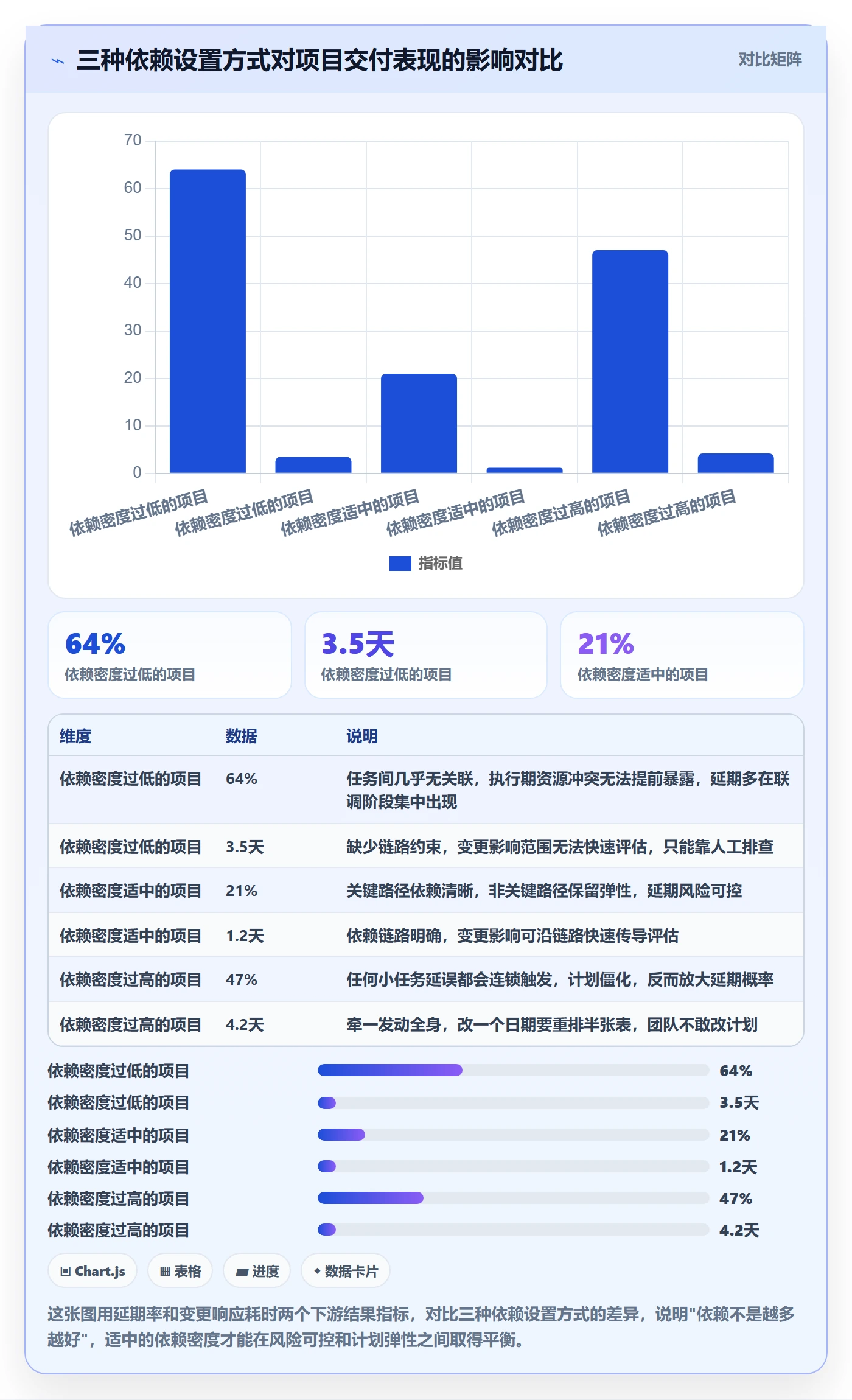 前置任务怎么做？项目负责人最佳实践：任务依赖从0到1