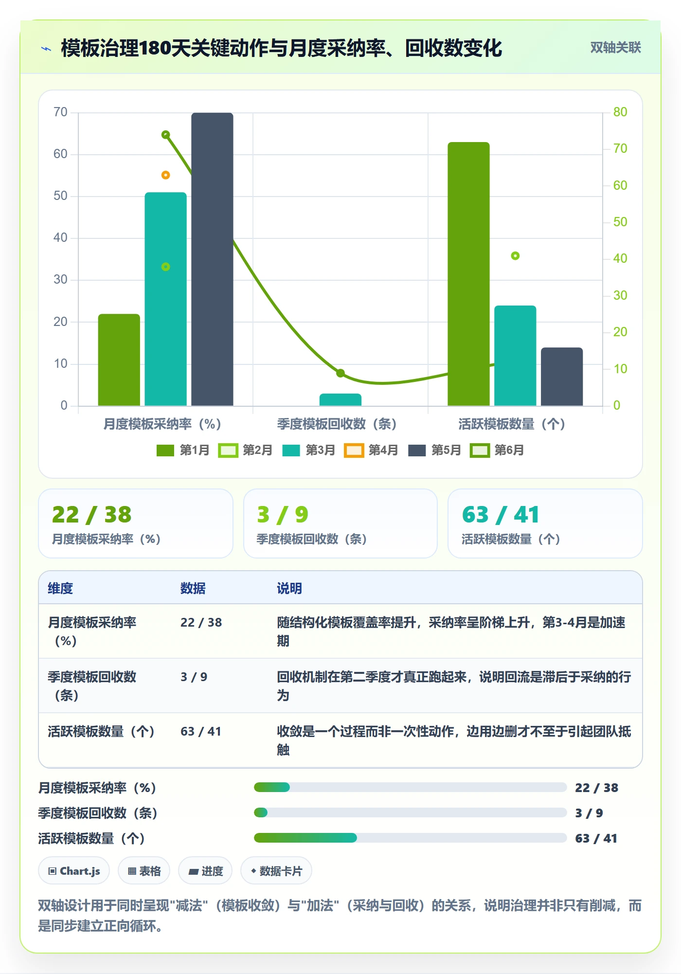 模板任务管理方法大全:PMO项目模板协同管理落地清单