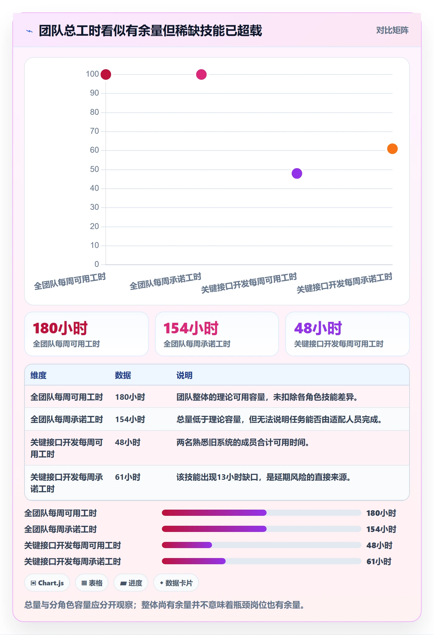 工作负载落地方案：项目负责人开展资源负载的实操方法案例解析