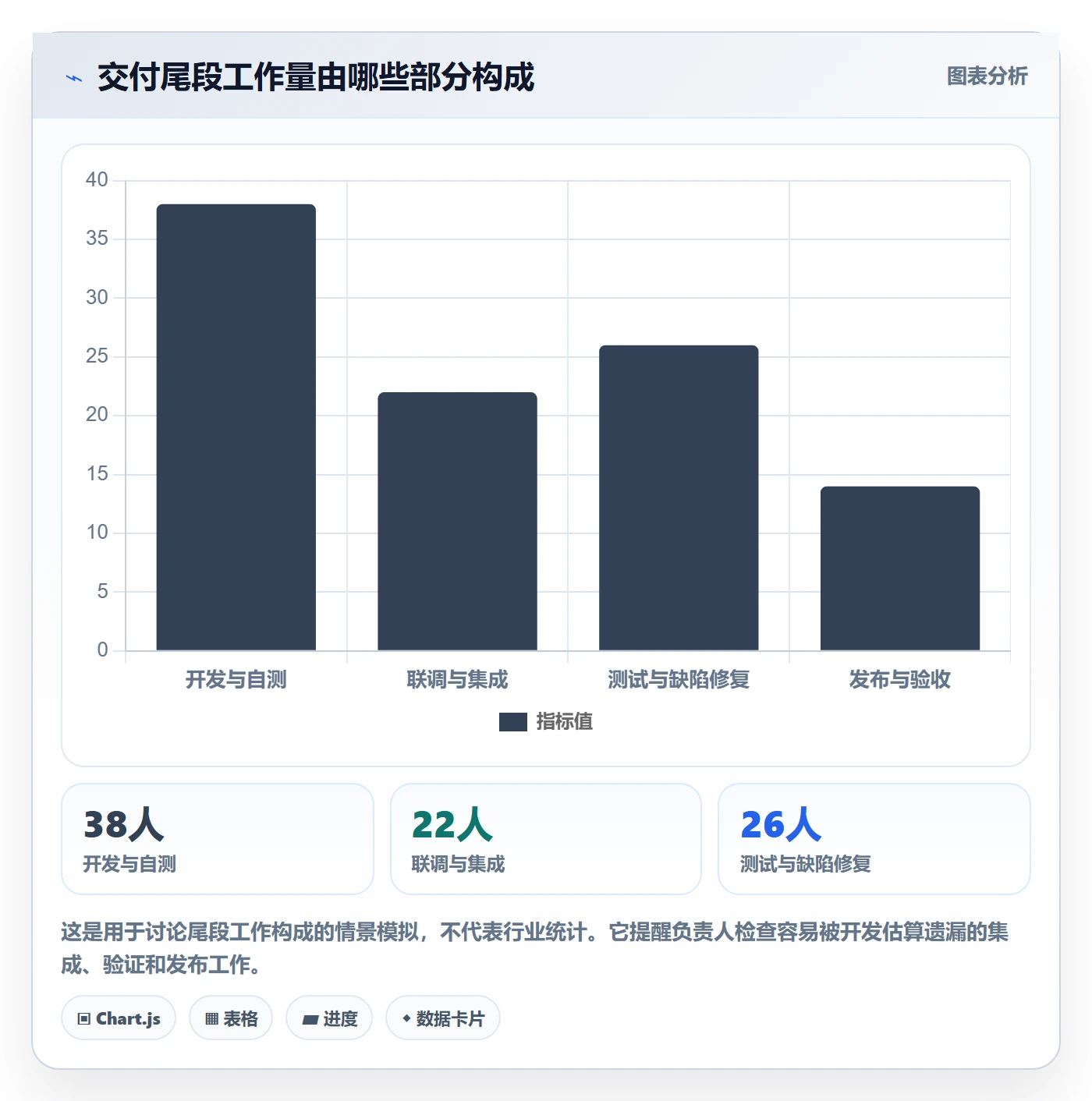 剩余工时落地方案:项目负责人开展工时管理的协同管理案例解析