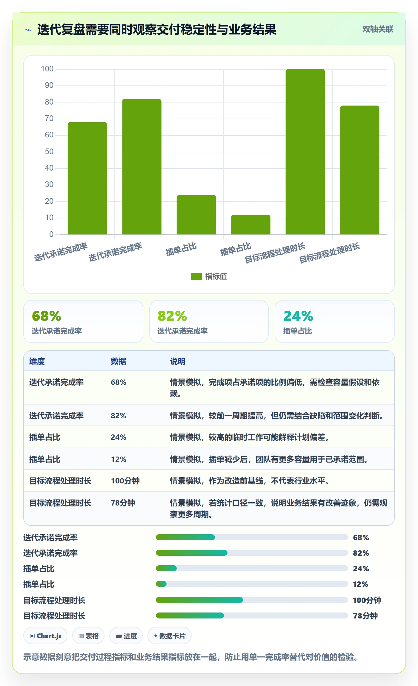 迭代规划怎么做?管理层制度设计:需求排期从0到1