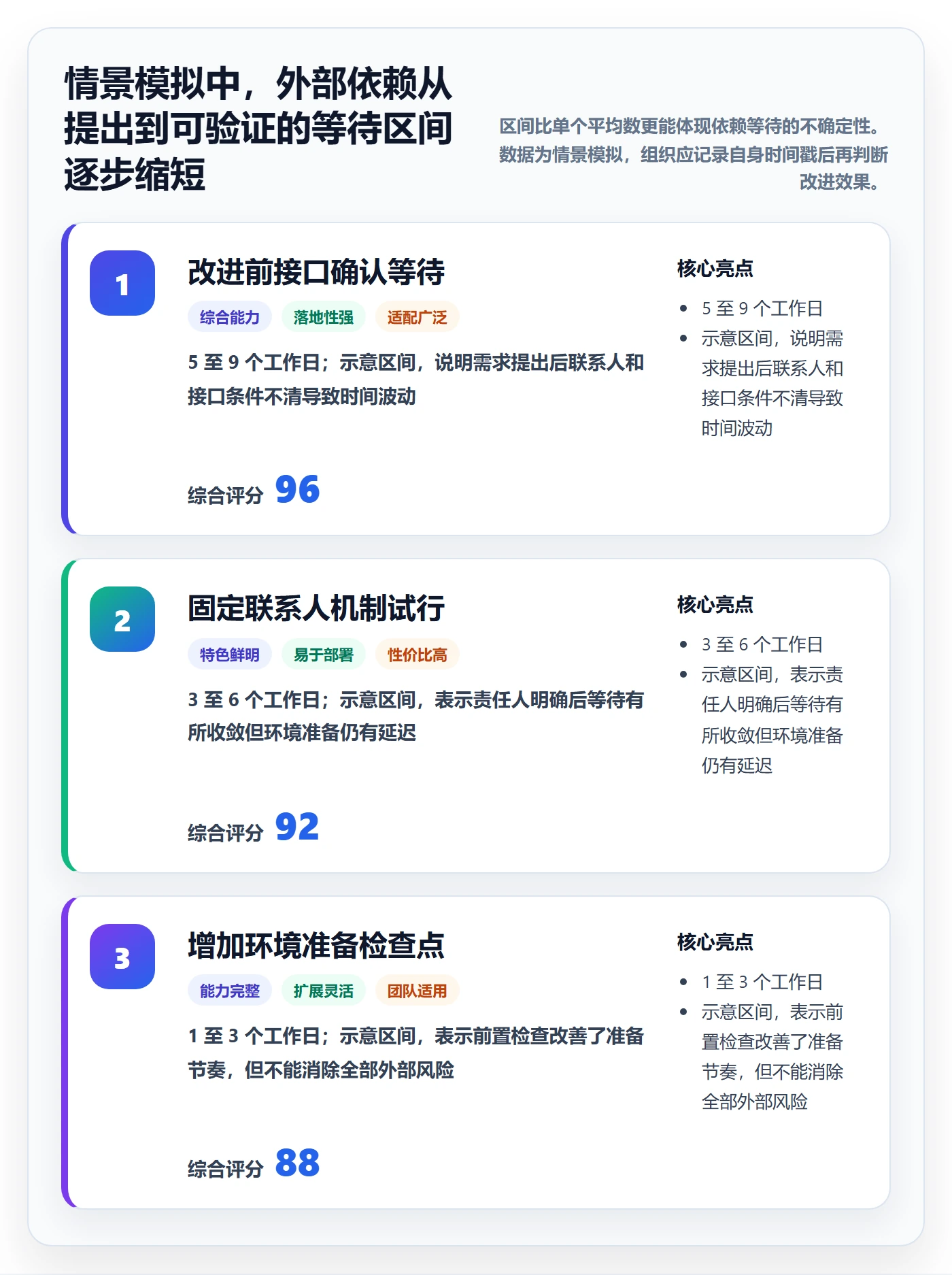 敏捷项目Scrum全流程：企业管理者最佳实践与一文讲清