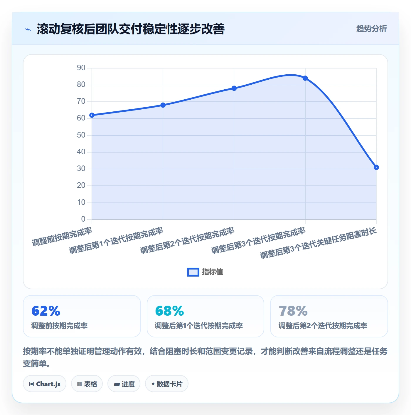 工作负载落地方案：项目负责人开展资源负载的实操方法案例解析