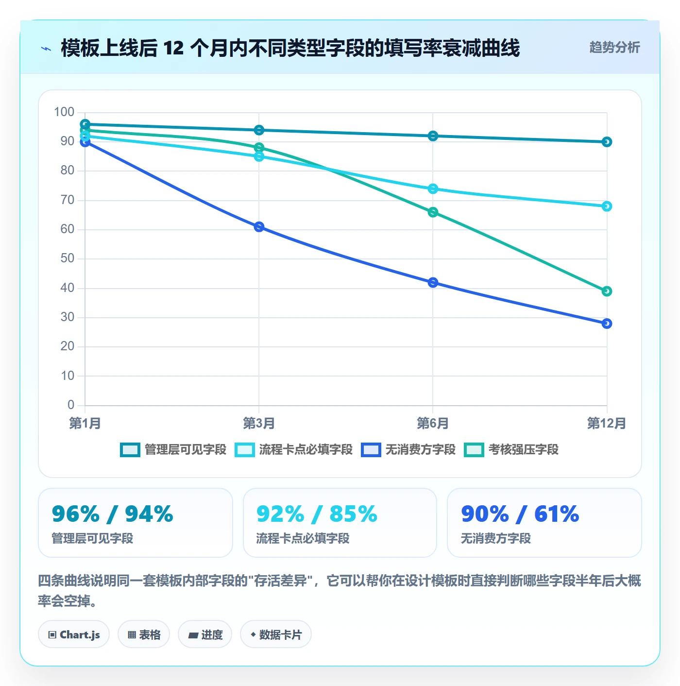 模板任务落地方案：管理层开展项目模板的效率提升案例解析