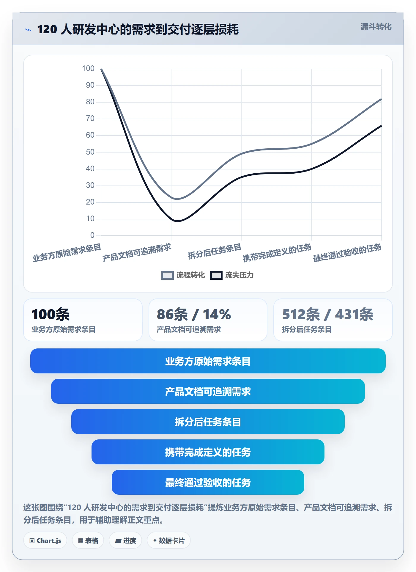 任务拆分管理指南：企业管理者如何做好任务管理，最佳实践全流程