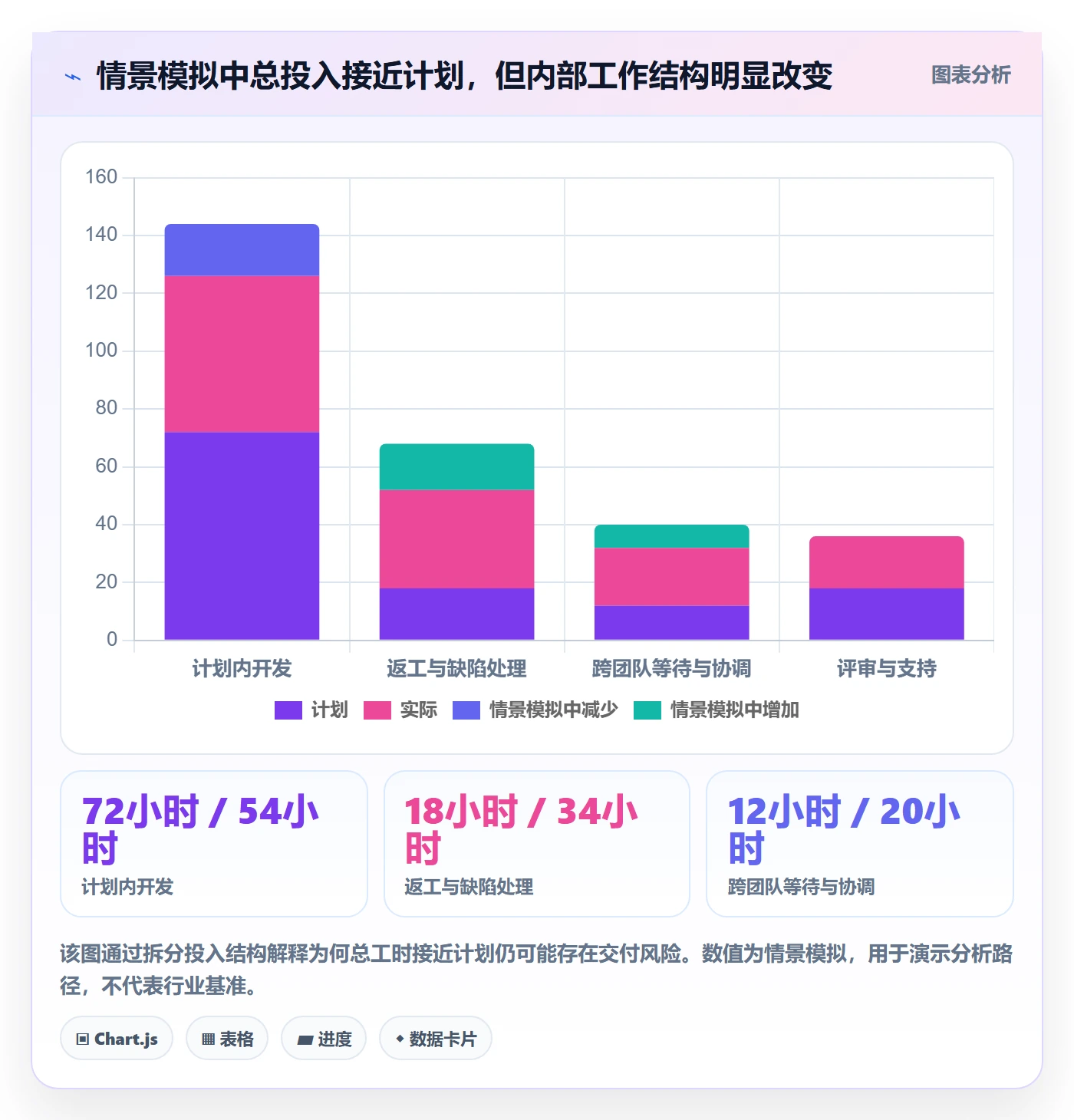 工时表Timesheet教程:项目负责人协同管理,避坑指南