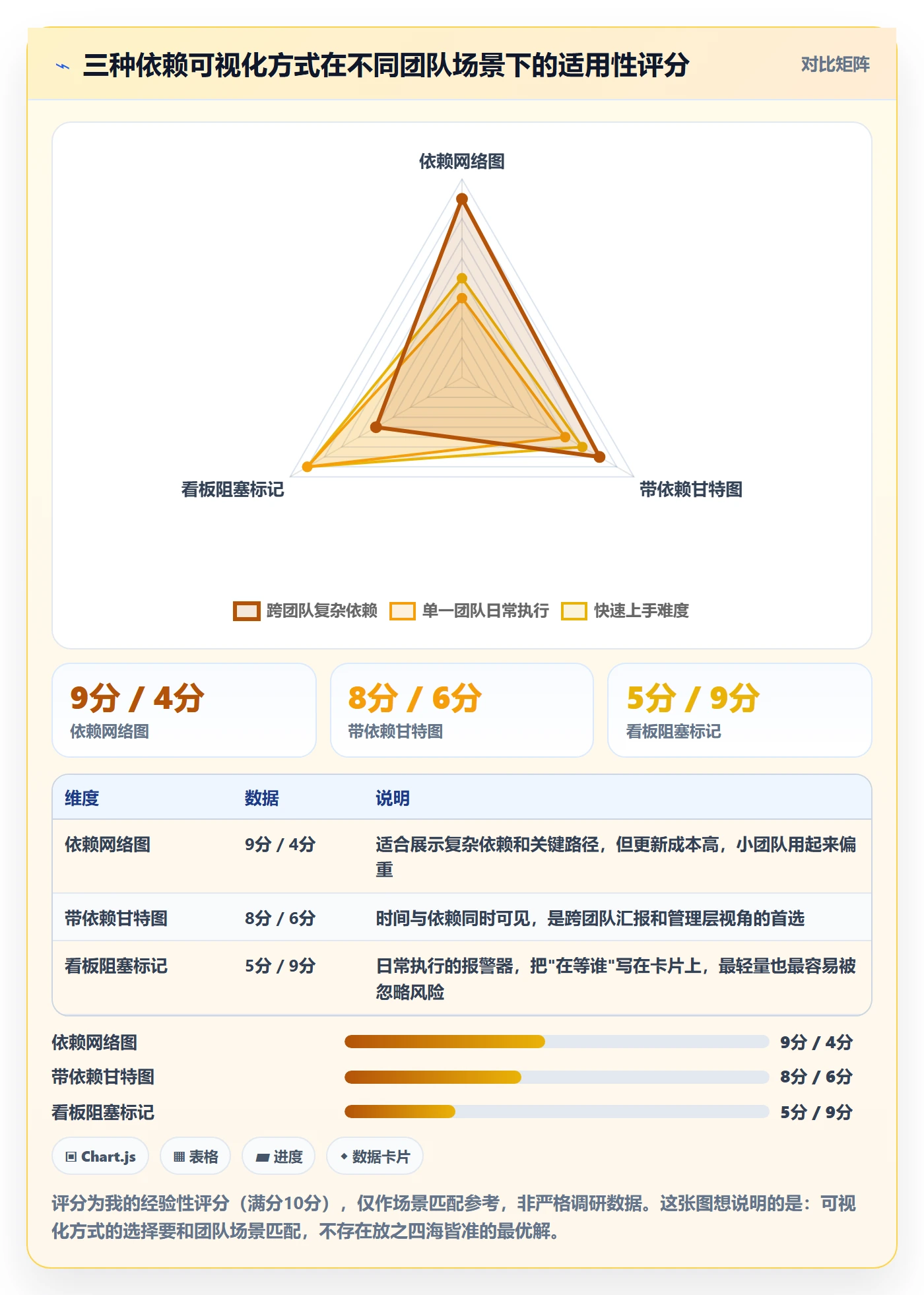 SF管理指南:管理层如何做好任务依赖,入门指南全流程
