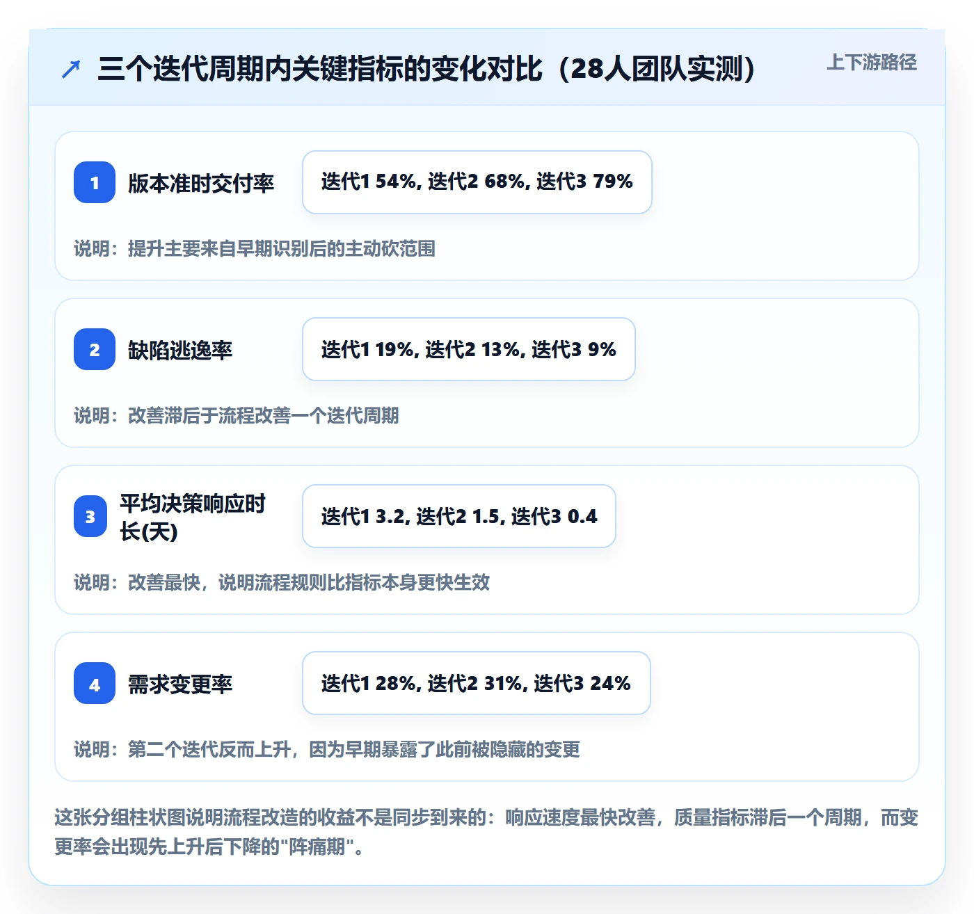 进展流程与规范：产品经理进度跟踪流程优化关键指标