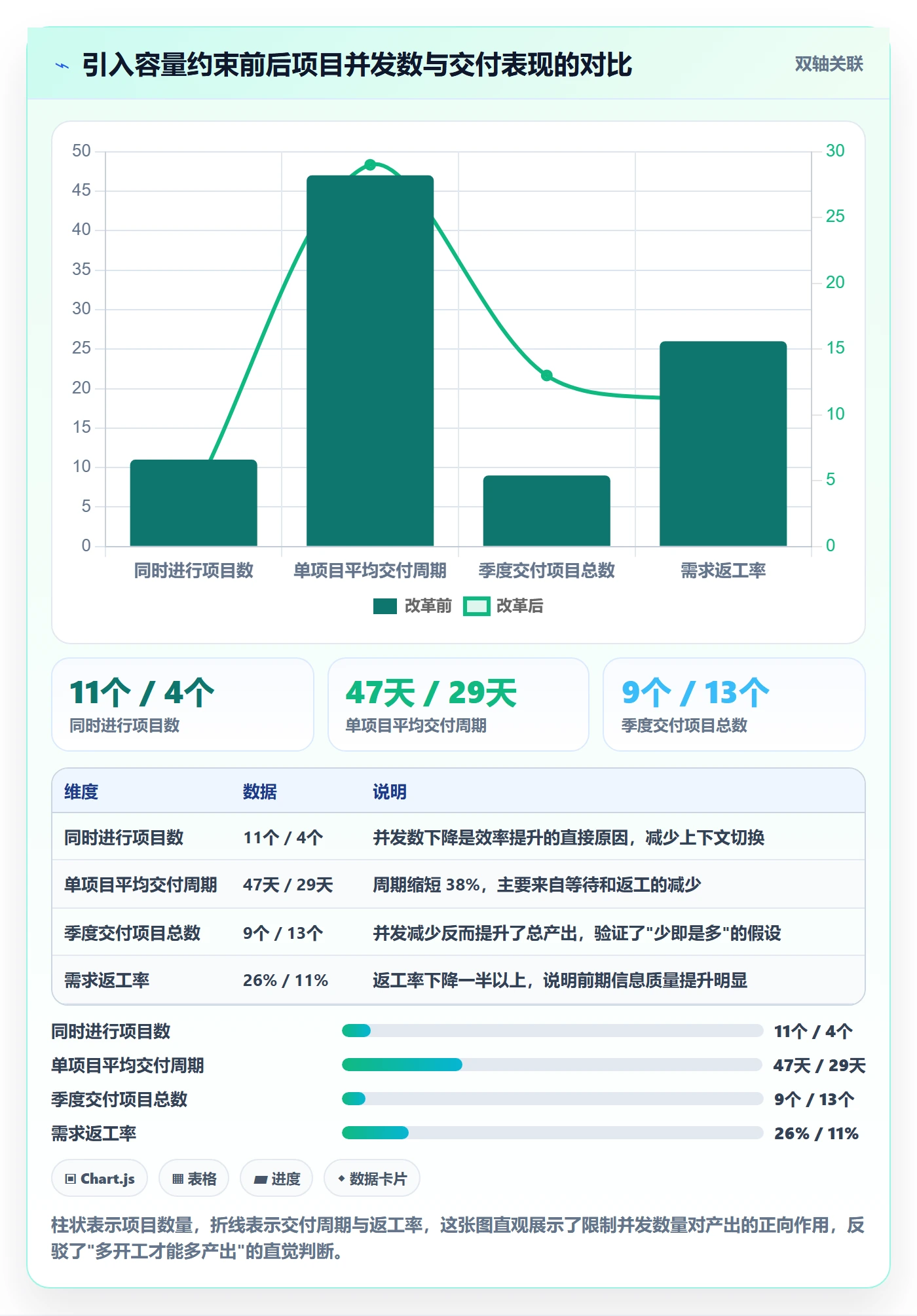 优先级实操方法:研发团队提升项目立项效率的效率提升方法与模板