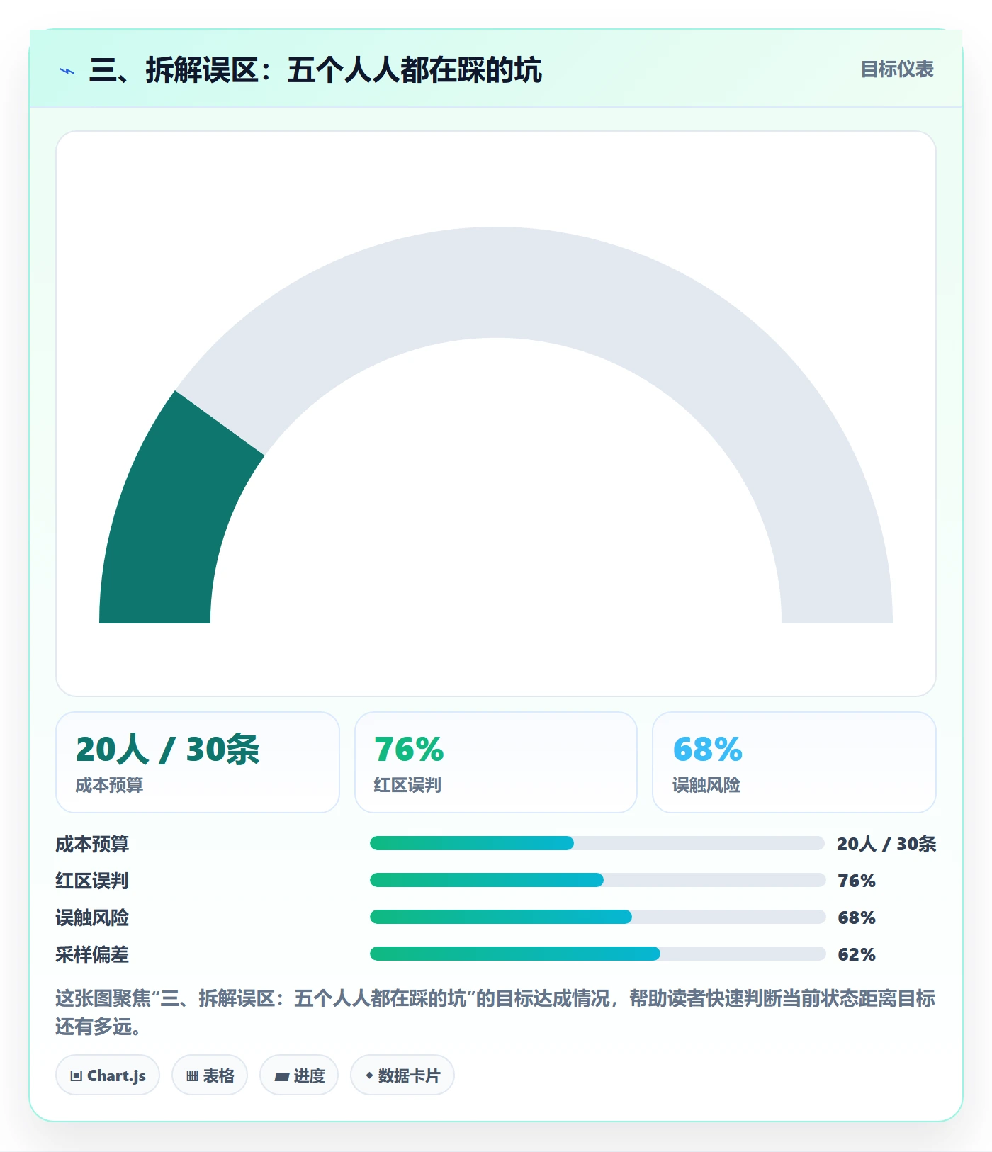 三、拆解误区：五个人人都在踩的坑