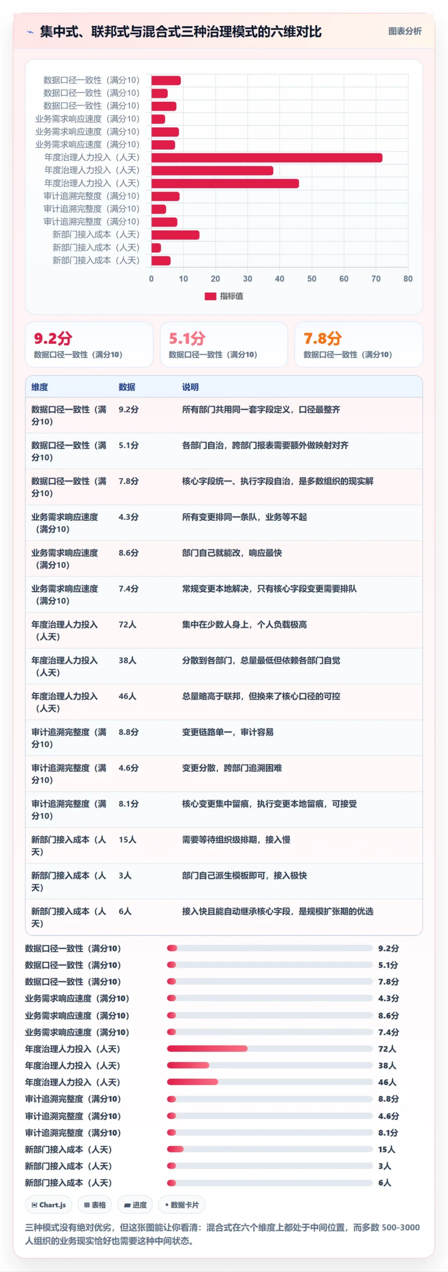模板权限怎么做？跨部门团队协同管理：项目模板从0到1