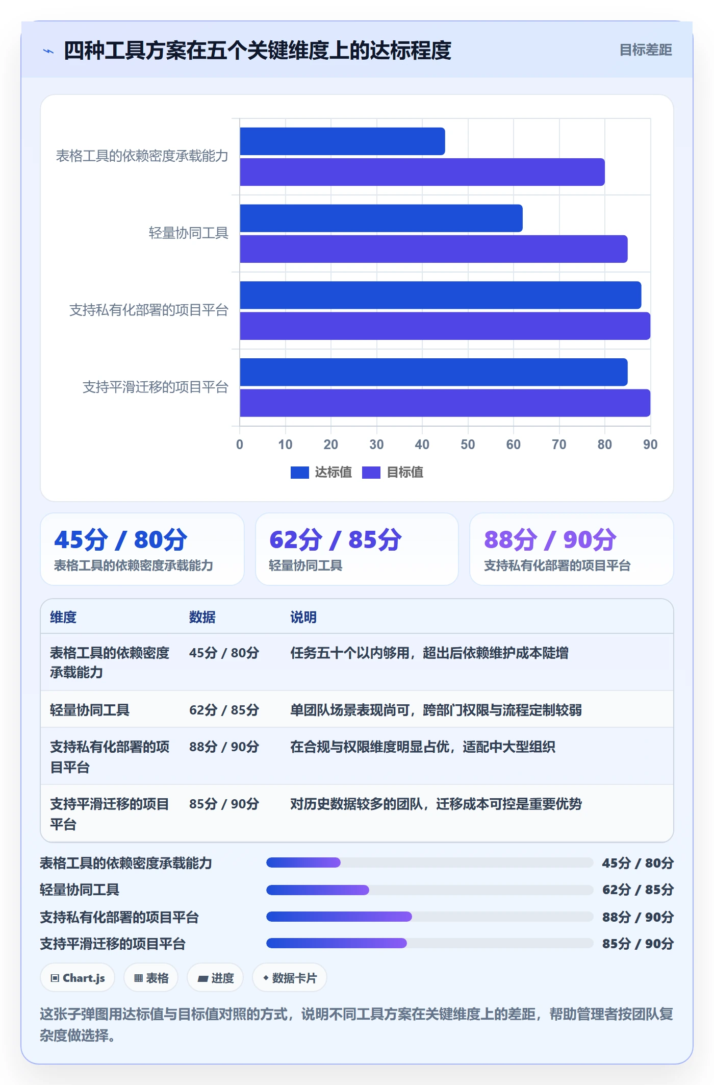 关键路径管理指南:企业管理者如何做好任务依赖,入门指南全流程