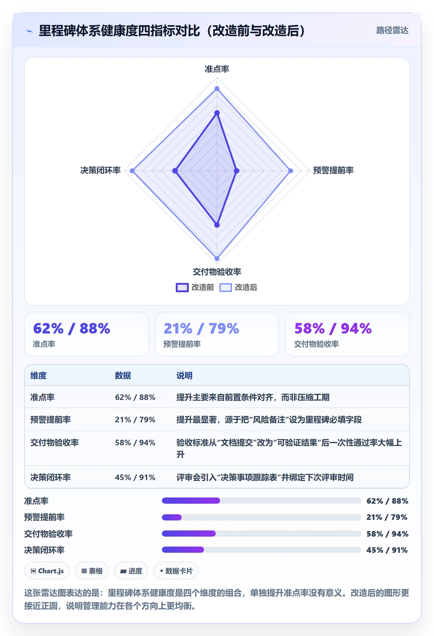 里程碑管理方法大全:企业管理者里程碑协同管理落地清单