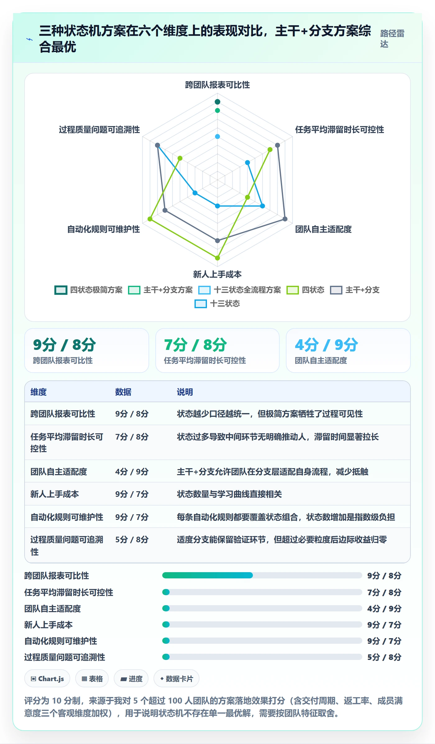 任务属性分类教程:项目负责人落地方案,避坑指南