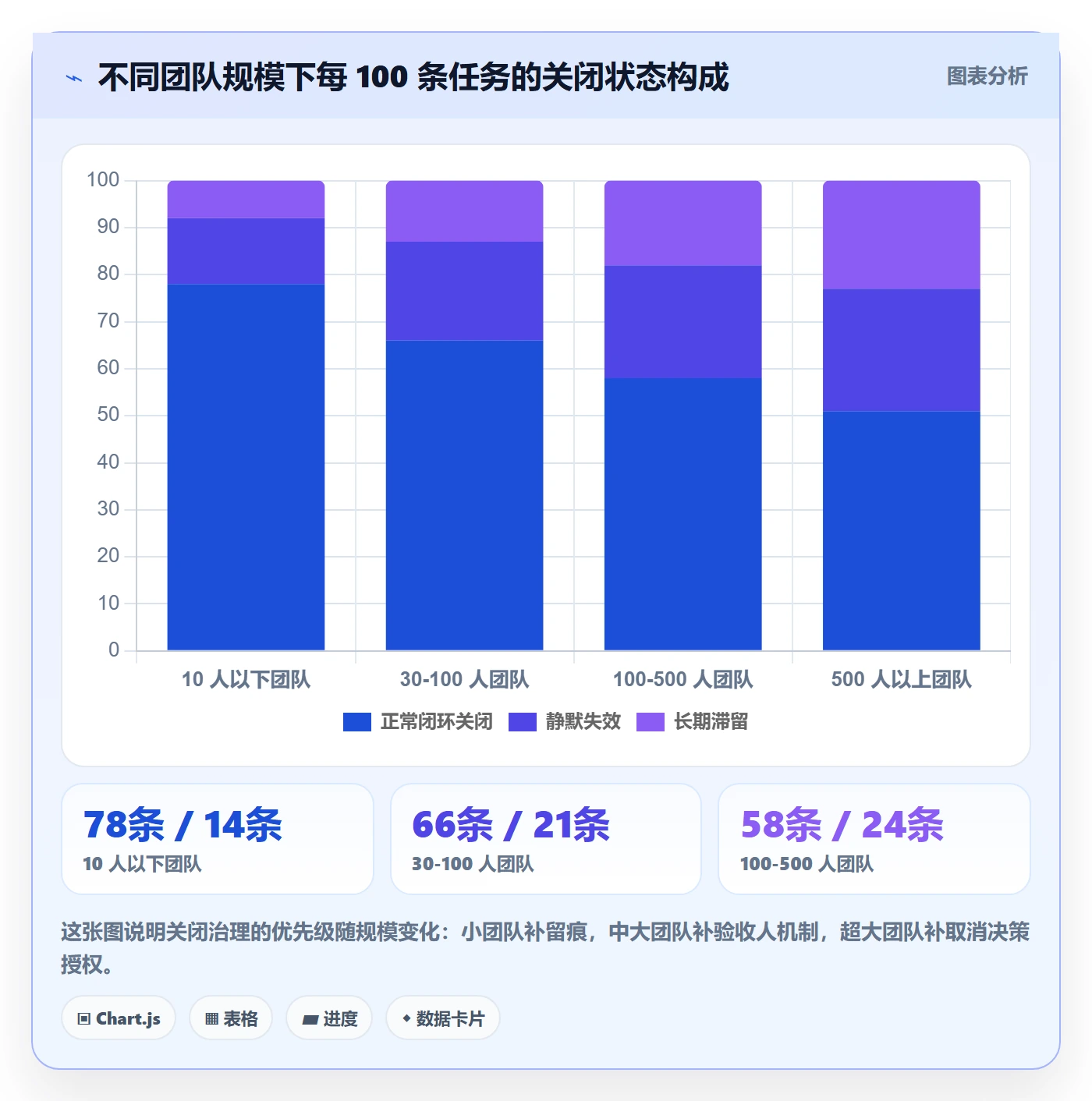 关闭最佳实践:产品经理任务执行效率提升,常见问题