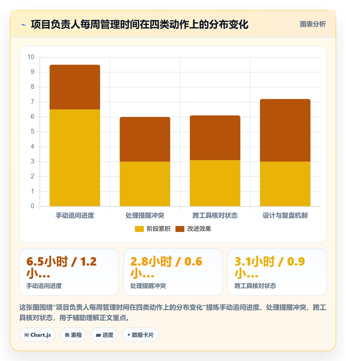 自动提醒管理指南：项目负责人如何做好任务提醒，协同管理全流程