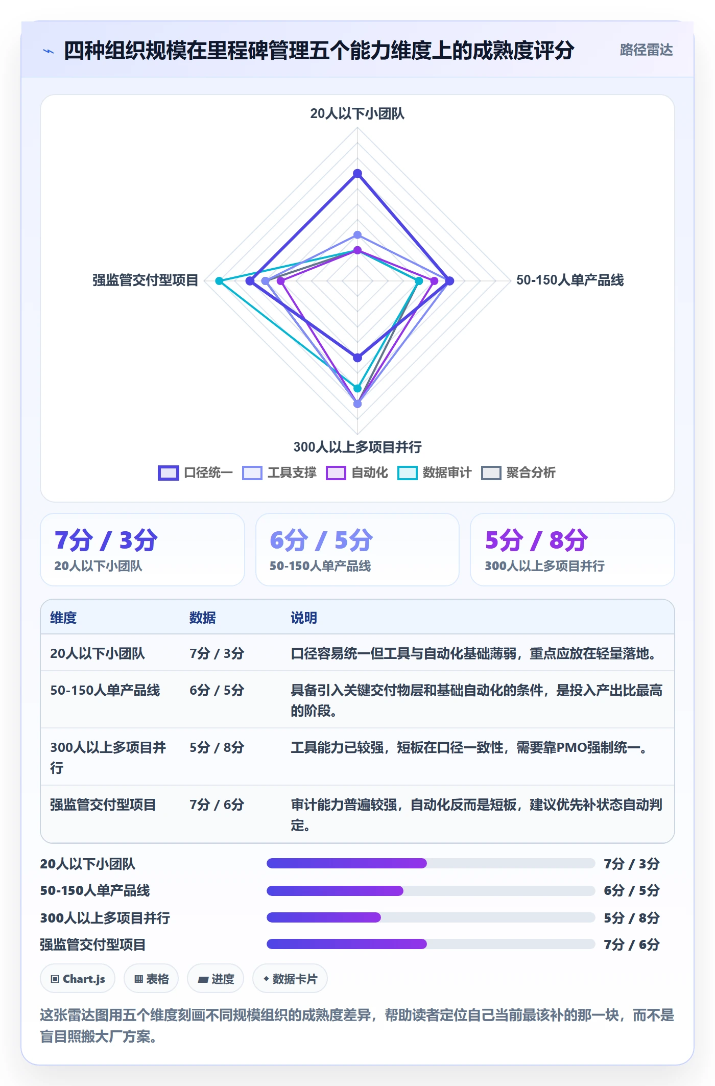 里程碑节点状态教程:项目经理实操方法,避坑指南