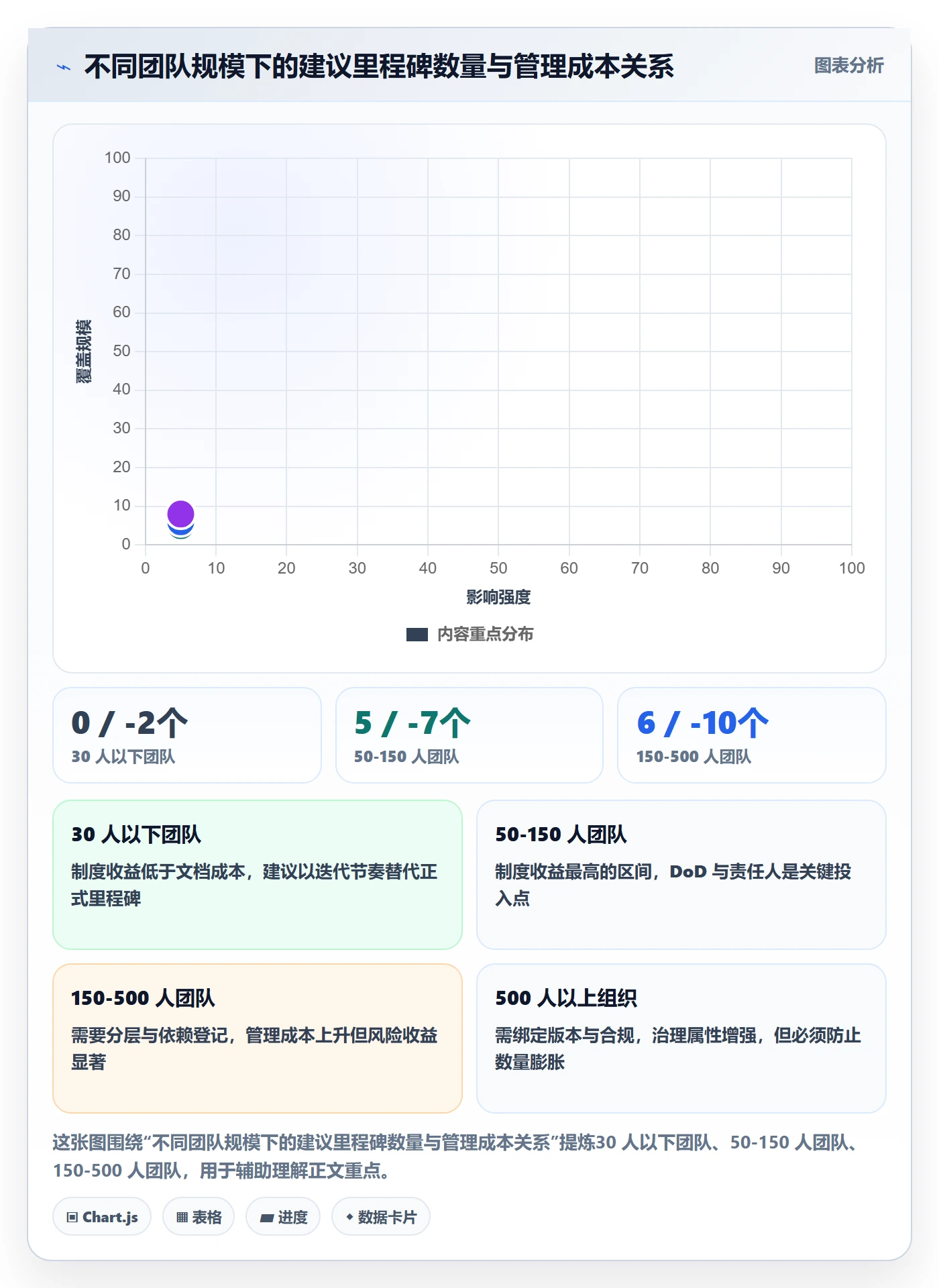 节点延期最佳实践：研发团队里程碑制度设计，常见问题