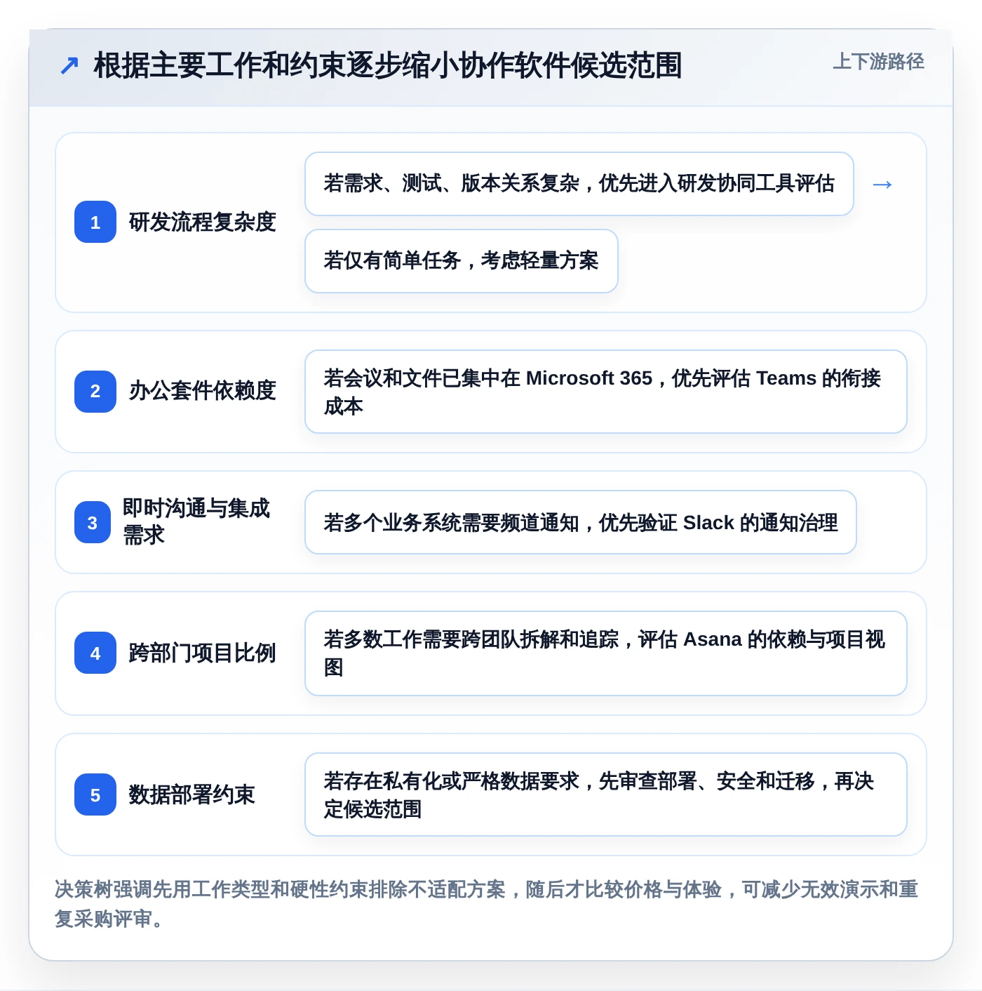 提升团队生产力：2026年最值得投资的5大团队协作软件