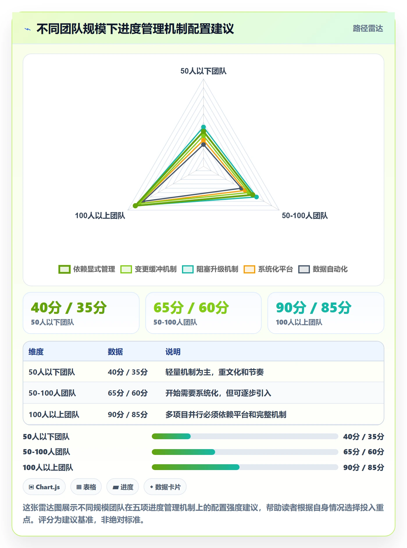 进度管理项目进度教程:产品经理入门指南,避坑指南