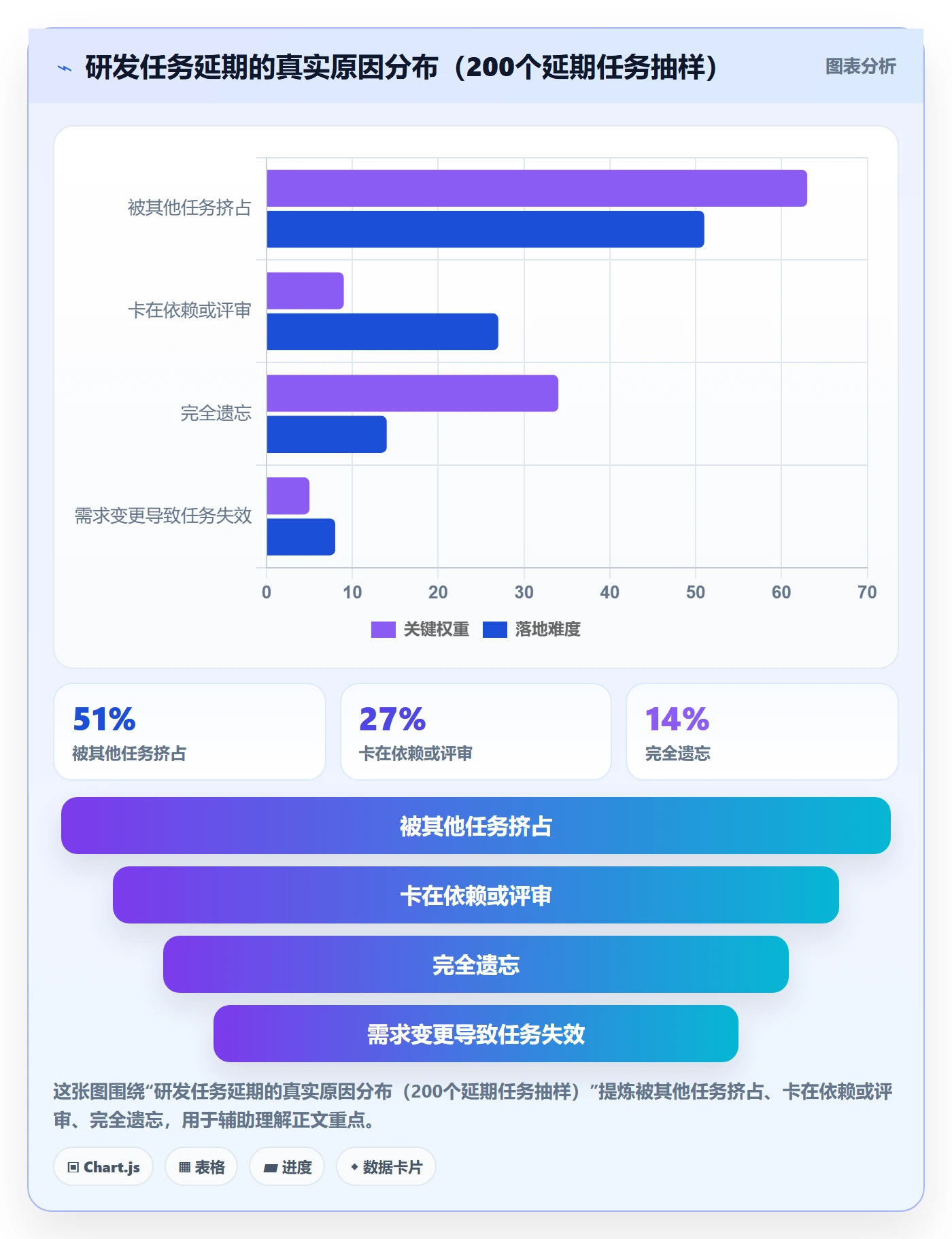 到期提醒怎么做?管理层数据分析:任务提醒从0到1