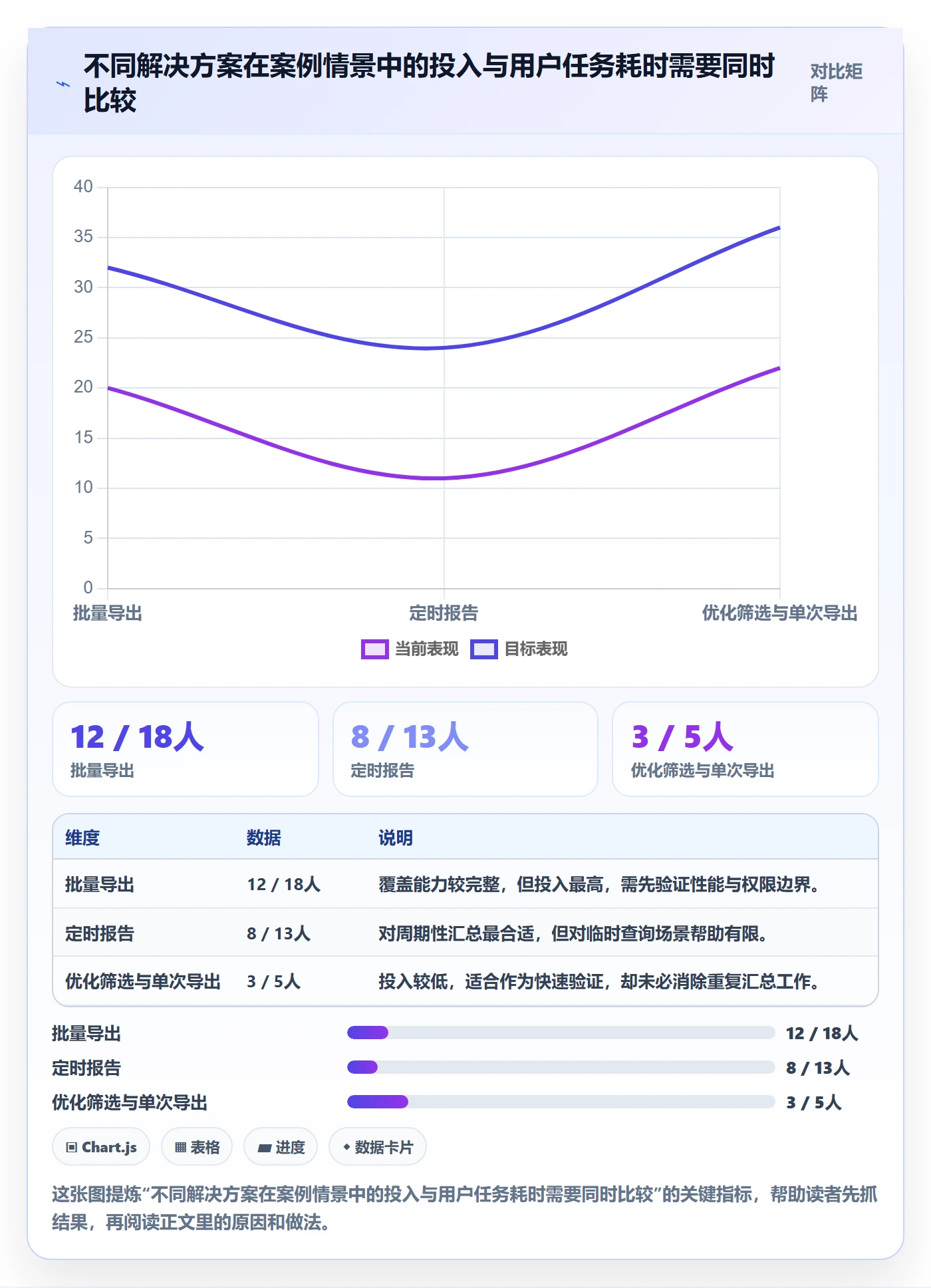 需求管理如何做好需求池?研发团队入门指南与操作步骤