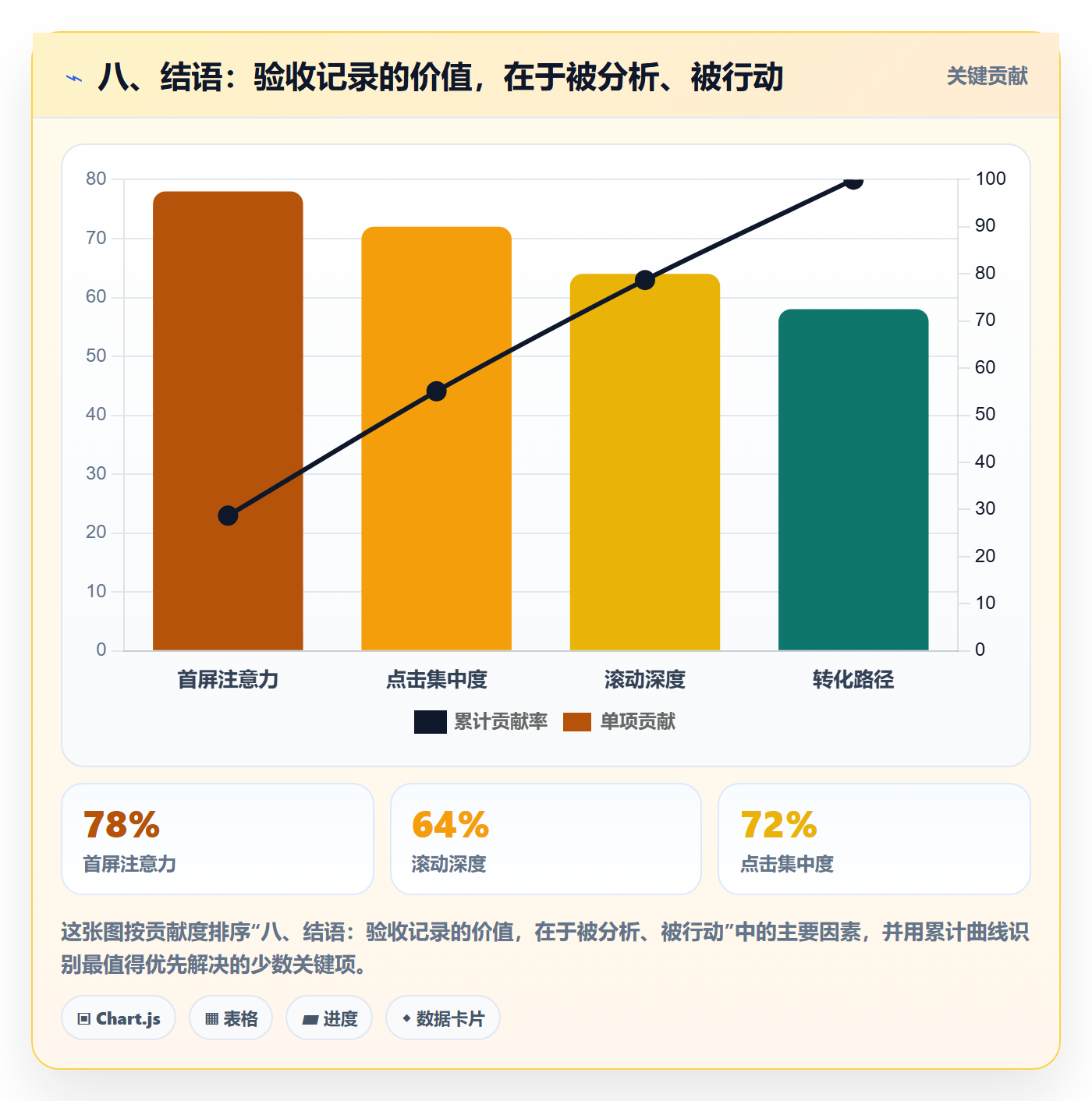 八、结语:验收记录的价值,在于被分析、被行动