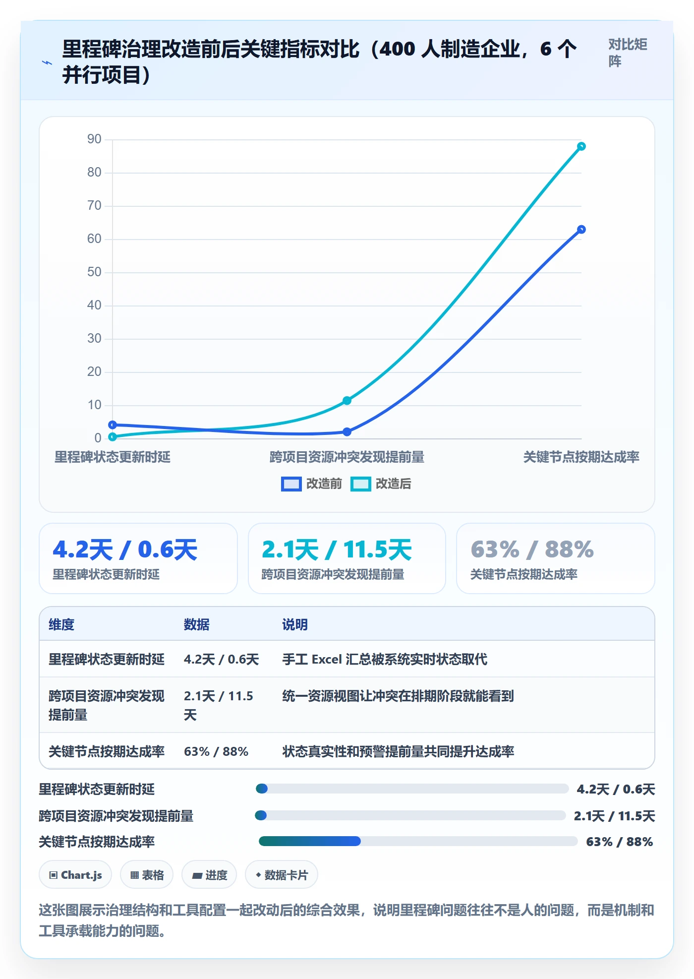 里程碑关键节点教程：项目经理入门指南，避坑指南