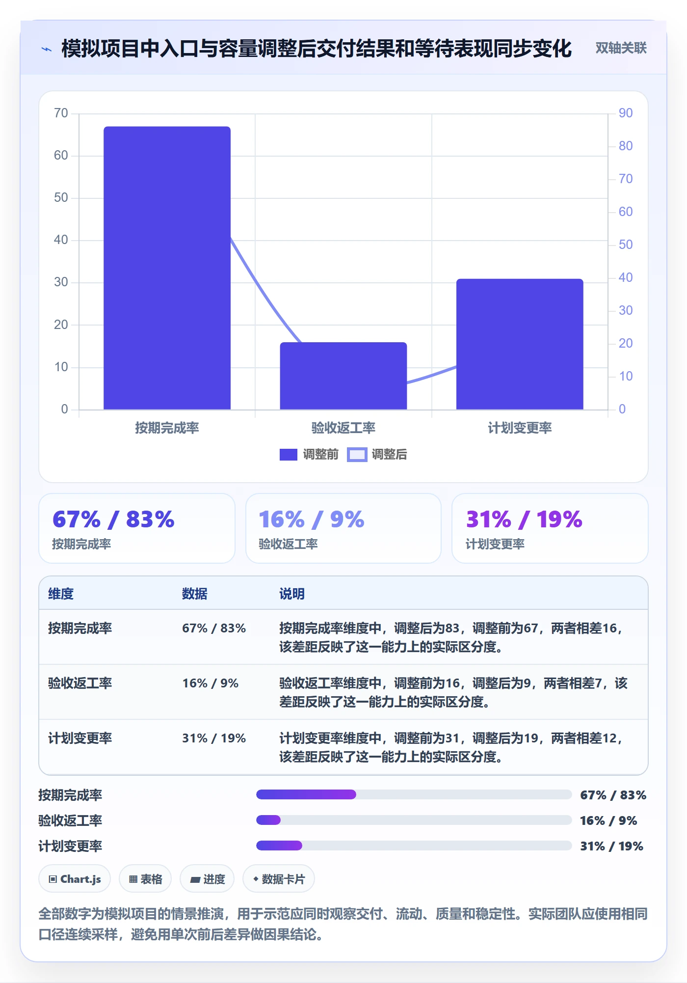 角色流程与规范：跨部门团队资源管理最佳实践关键指标