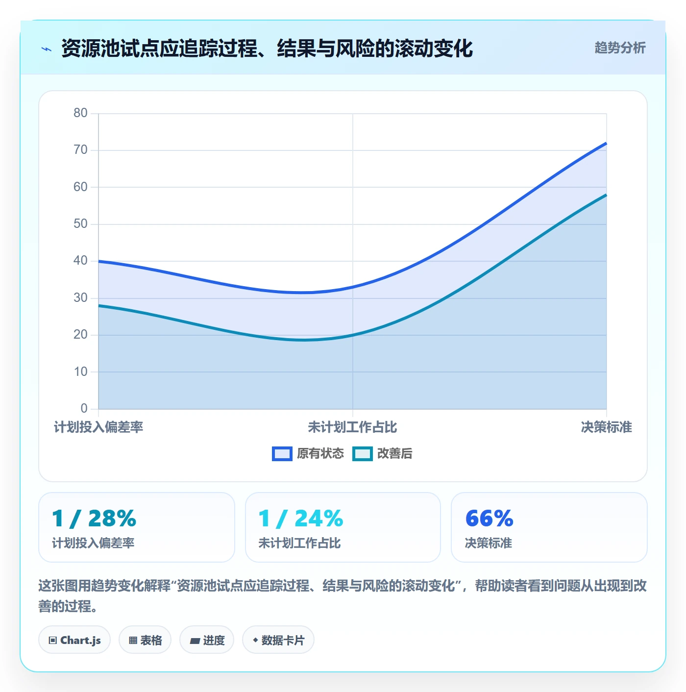 资源管理资源池全流程:项目成员数据分析与一文讲清