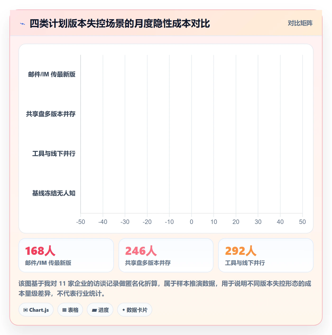 计划版本落地方案：企业管理者开展项目规划的制度设计案例解析