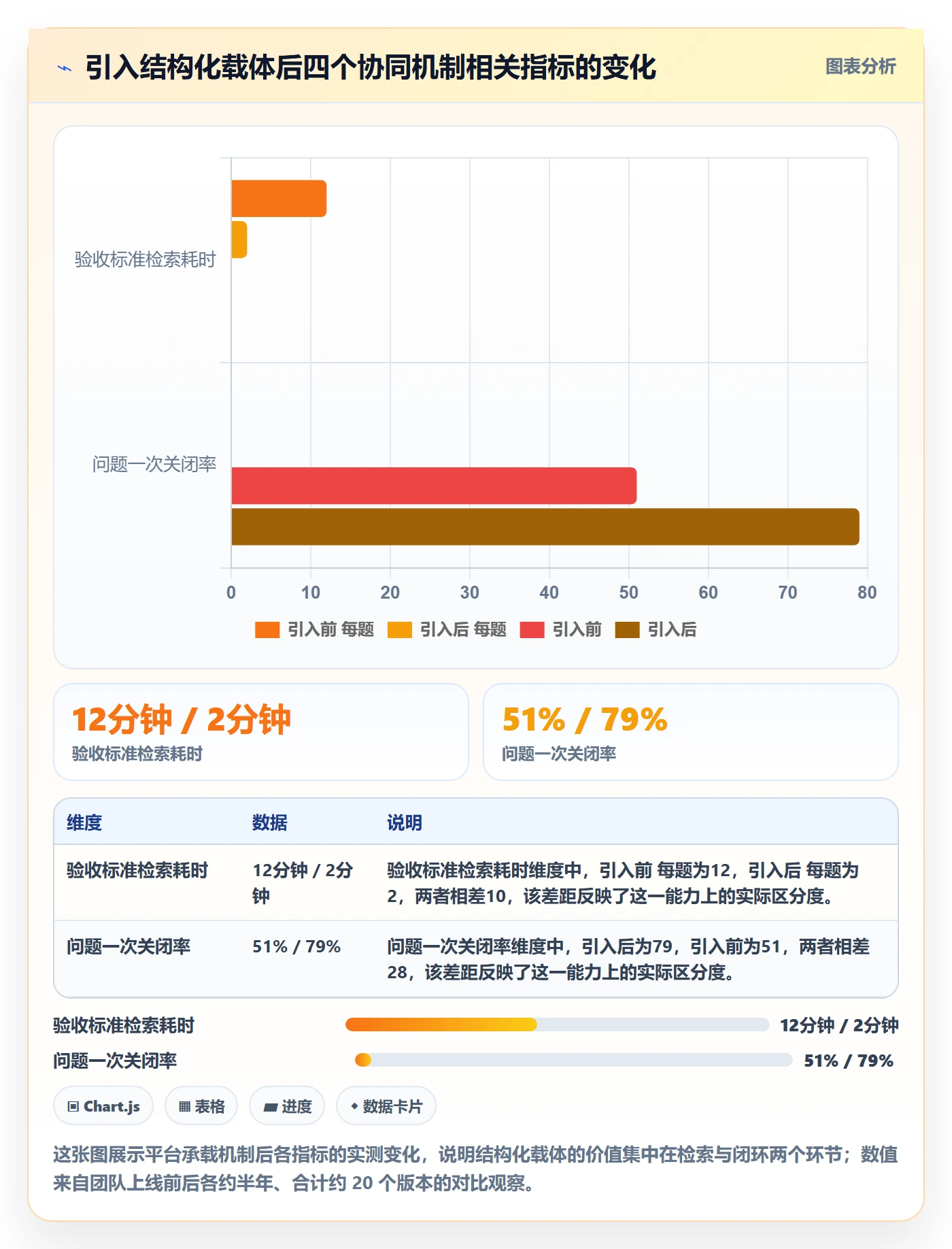 审核实操方法:产品经理提升任务验收效率的协同管理方法与模板