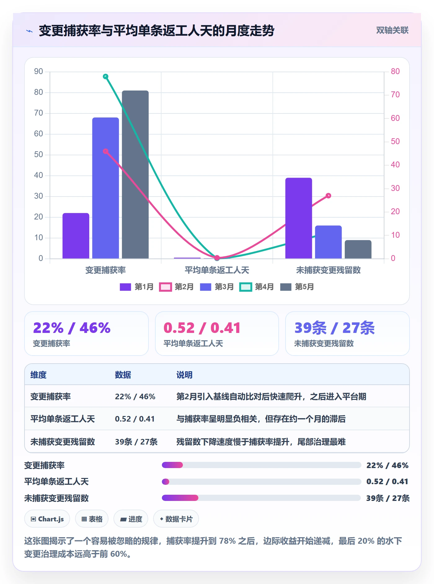 范围变更落地方案:跨部门团队开展项目范围的流程优化案例解析