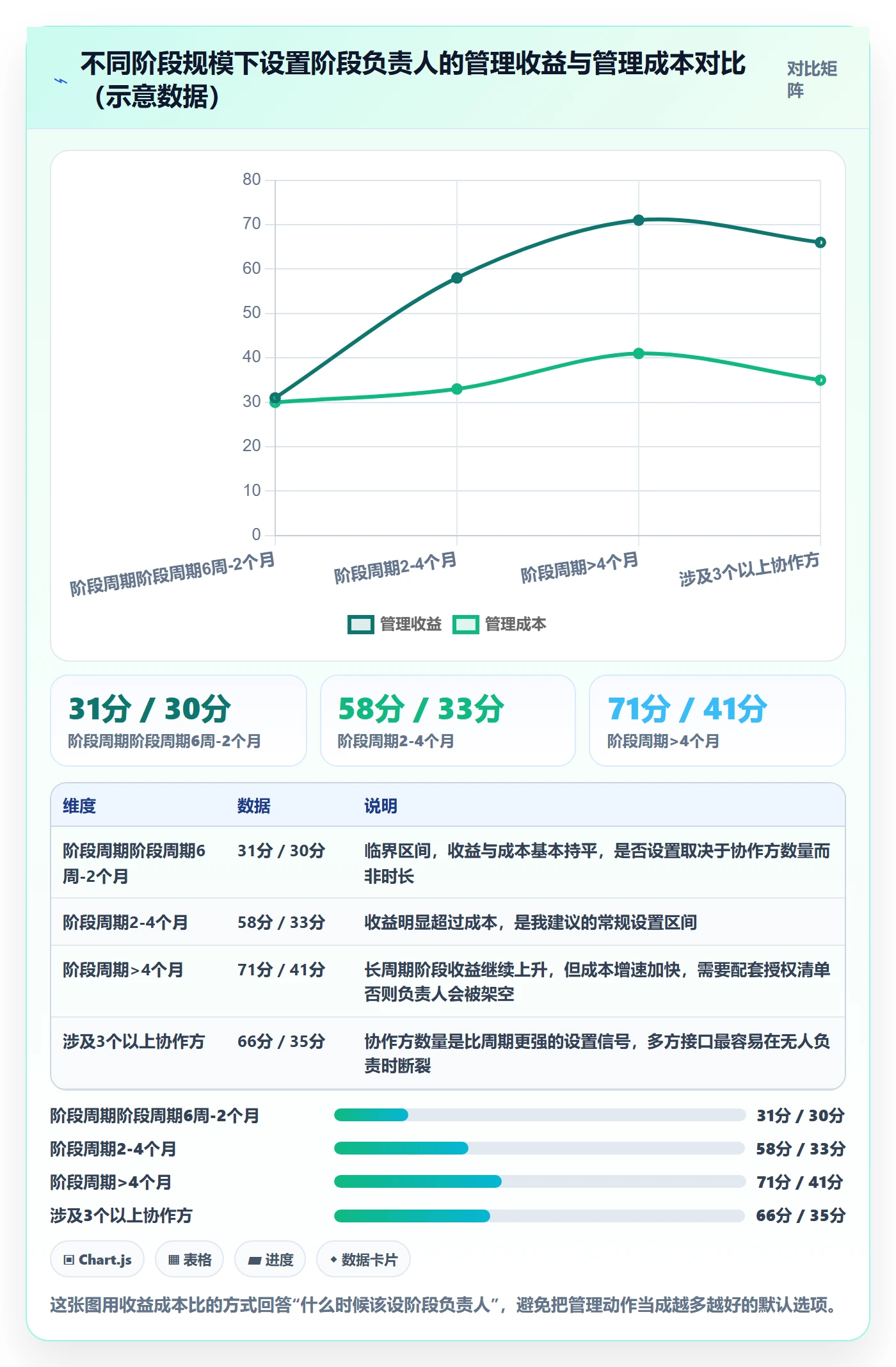 阶段负责人最佳实践：项目经理项目阶段入门指南，常见问题