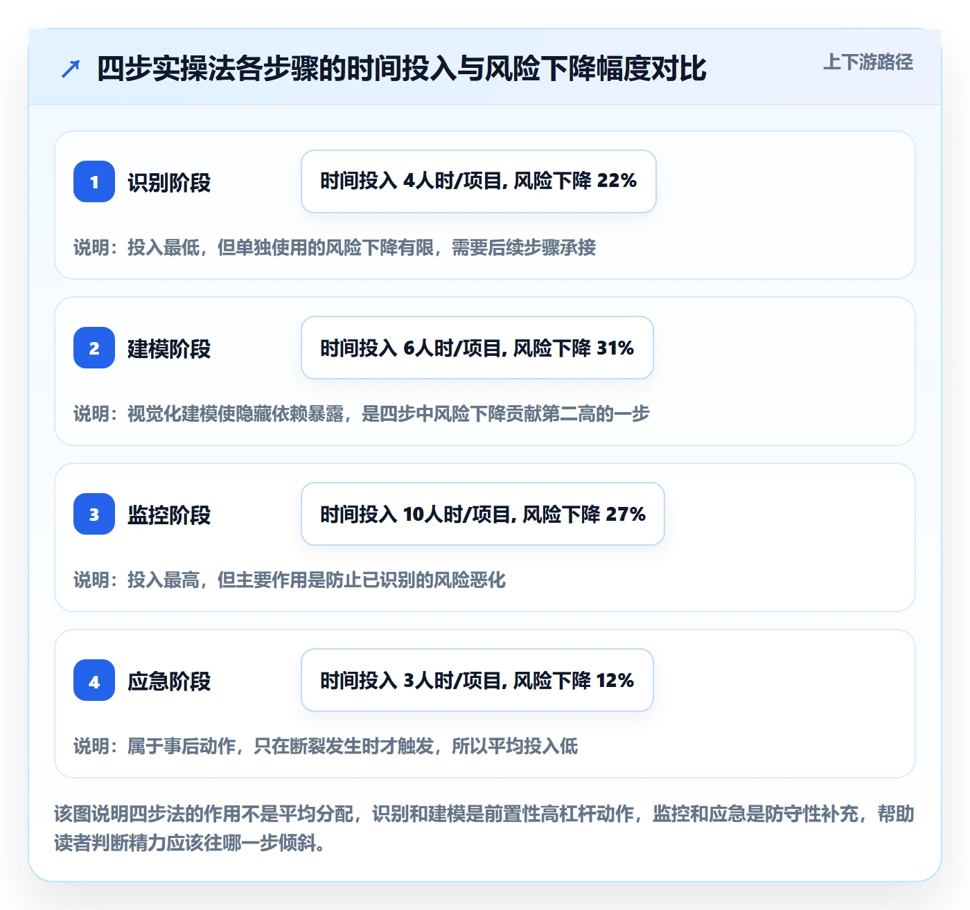后置任务管理方法大全:项目负责人任务依赖实操方法落地清单