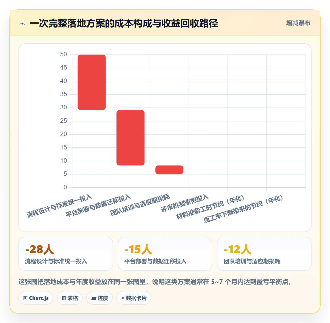 阶段进度落地方案：管理层开展进度管理的实操方法案例解析