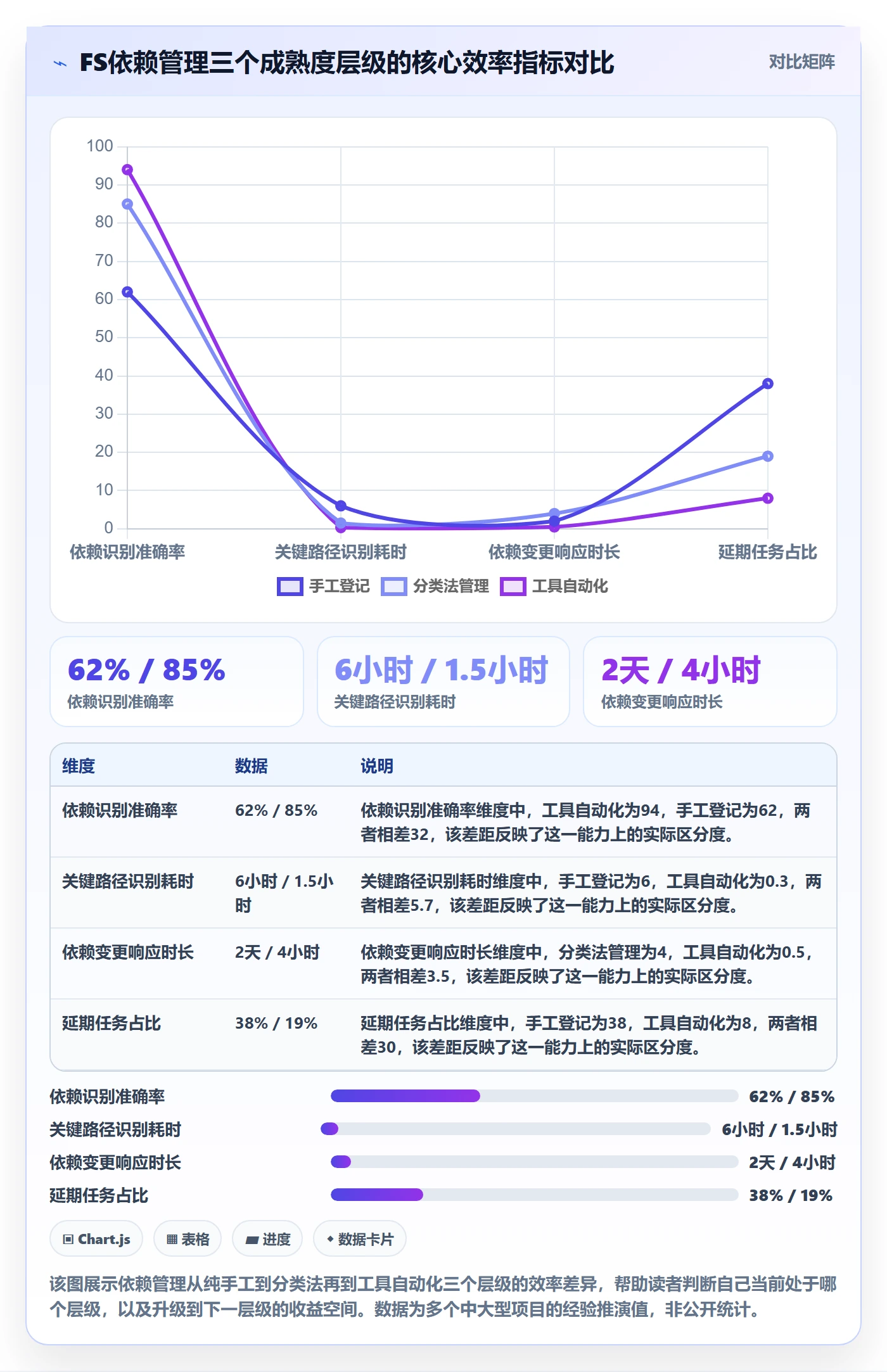 FS实操方法：项目经理提升任务依赖效率的入门指南方法与模板